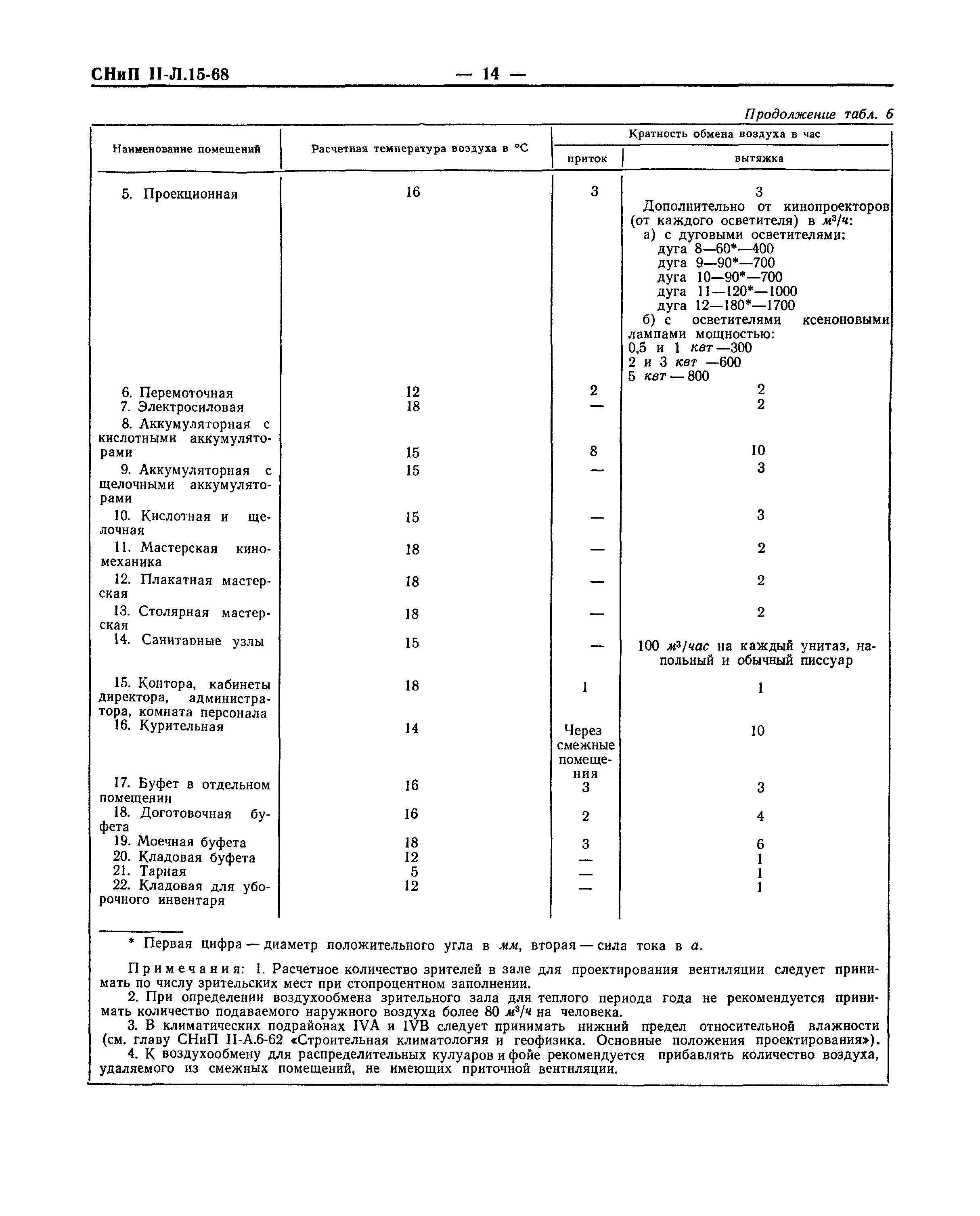 СНиП II-Л.15-68