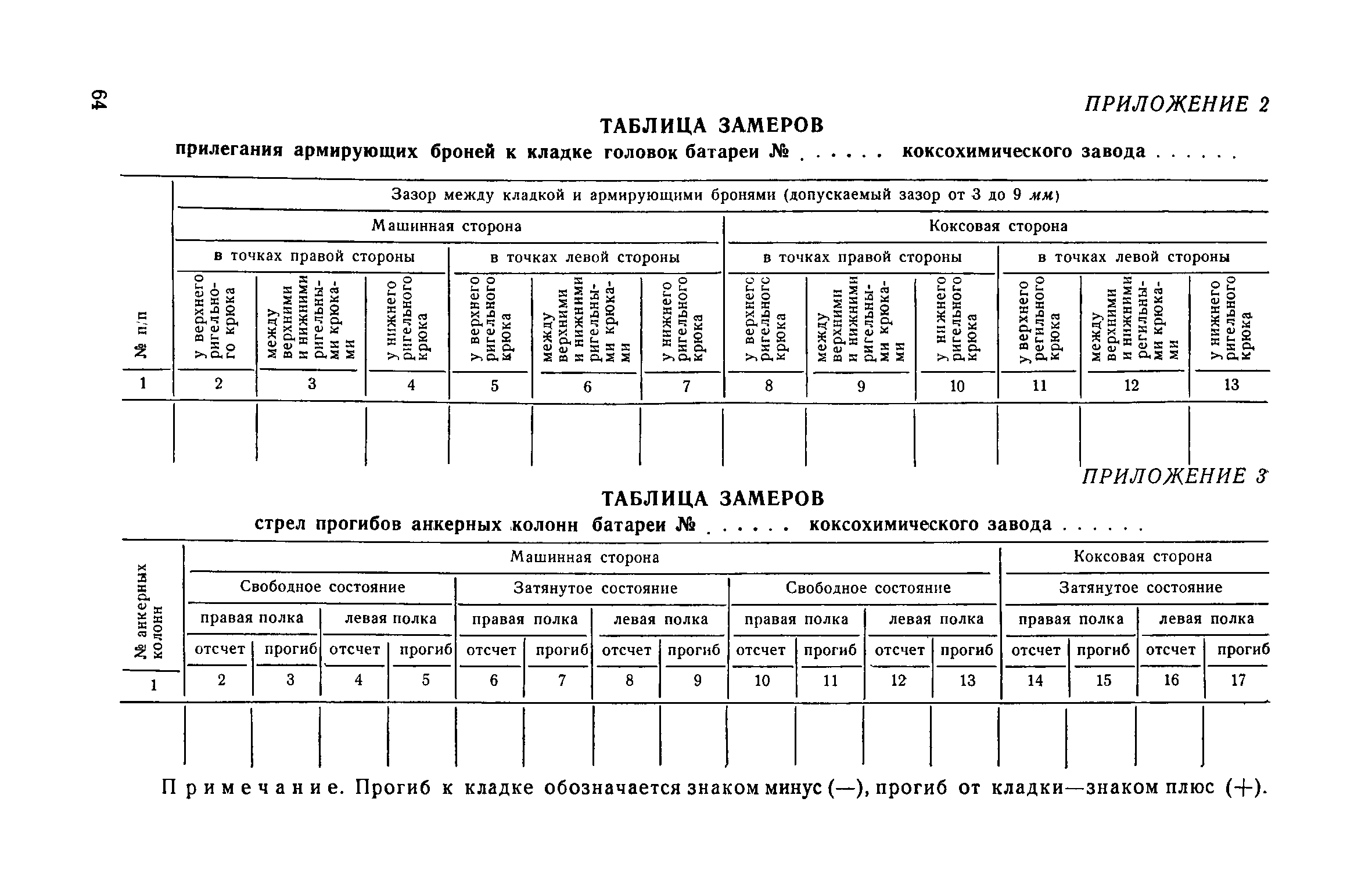 СН 115-60