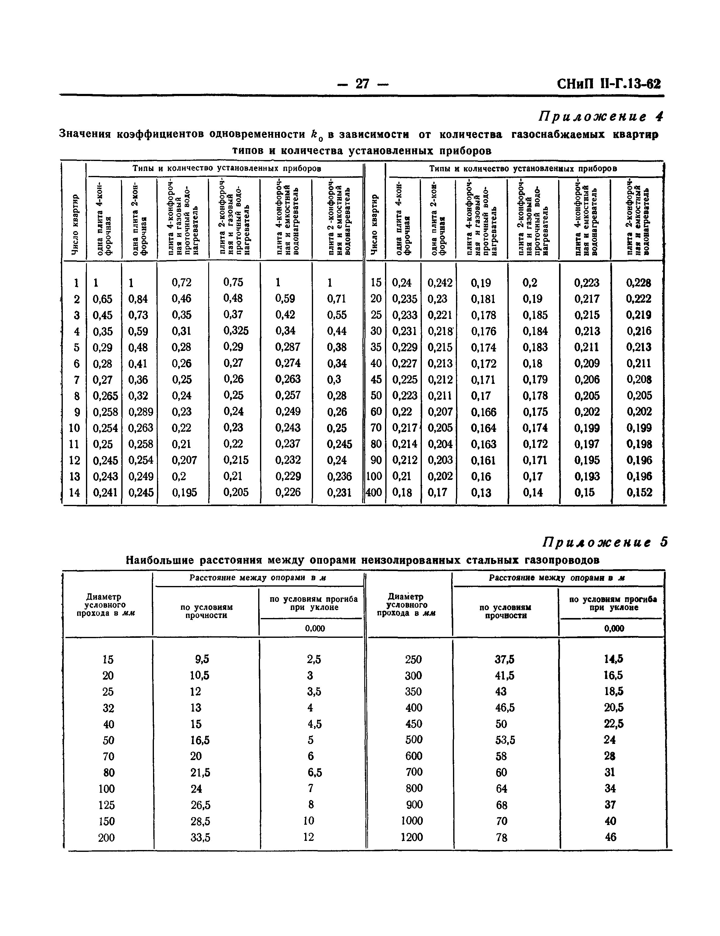 СНиП II-Г.13-62