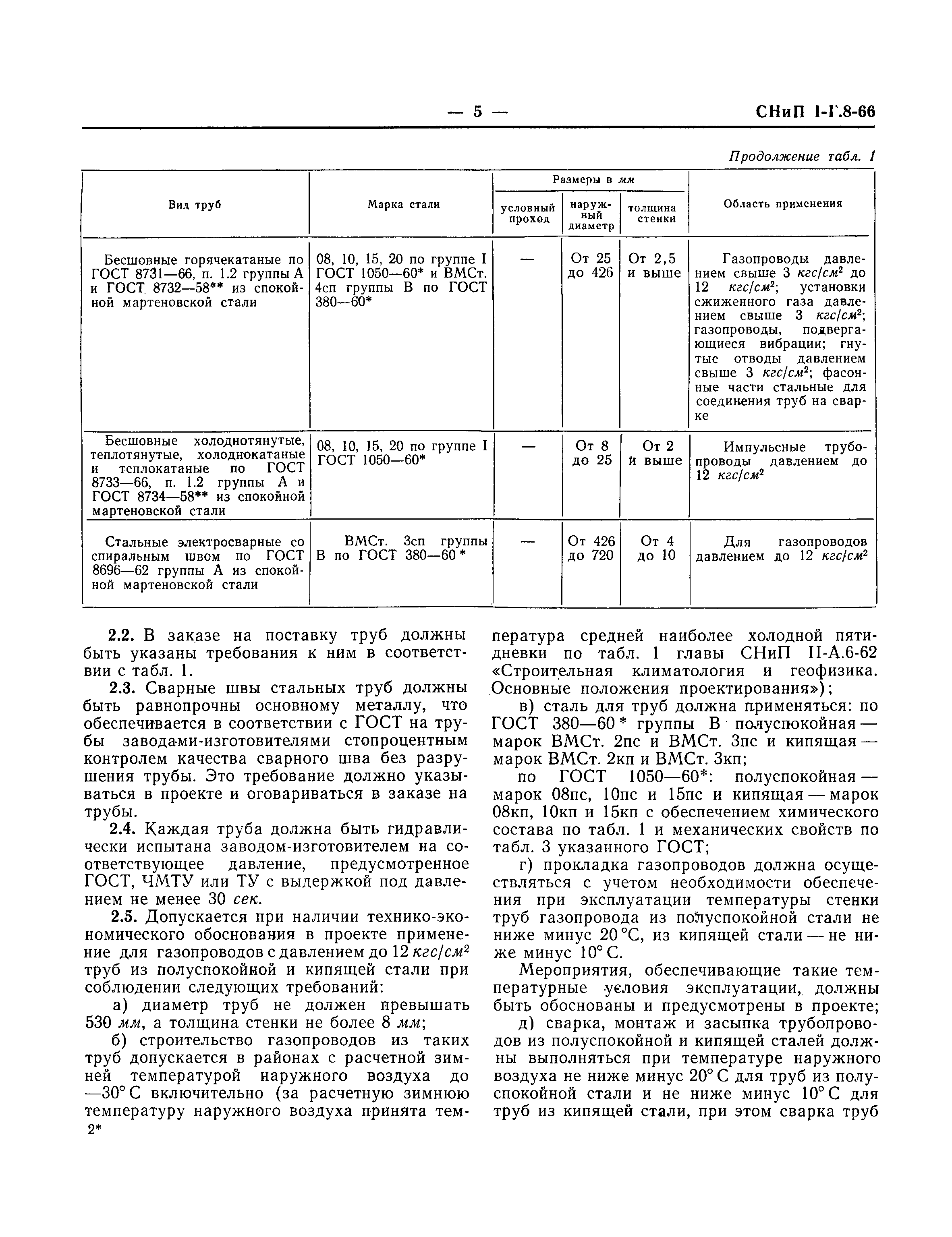 СНиП I-Г.8-66