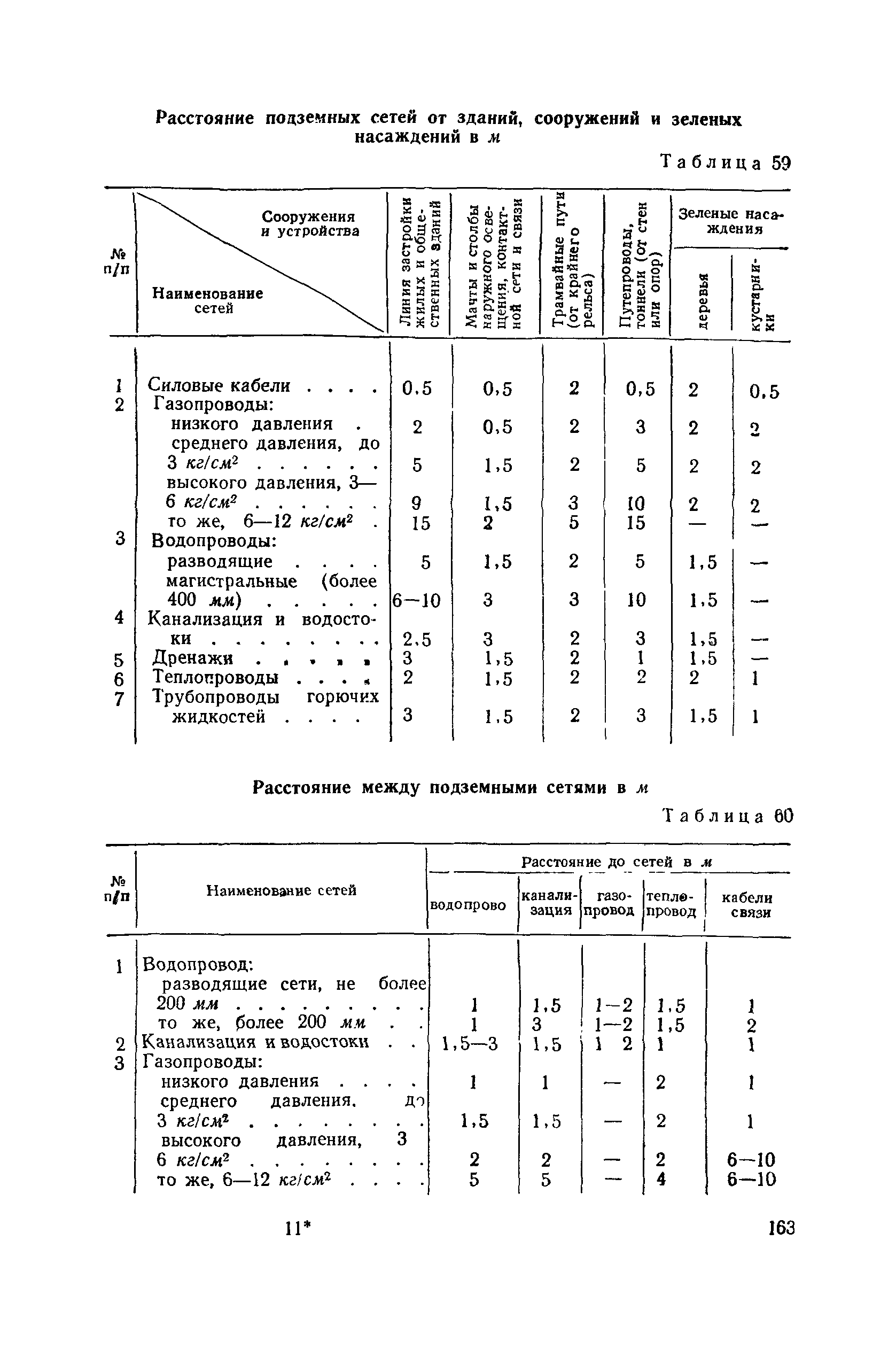 СН 41-58