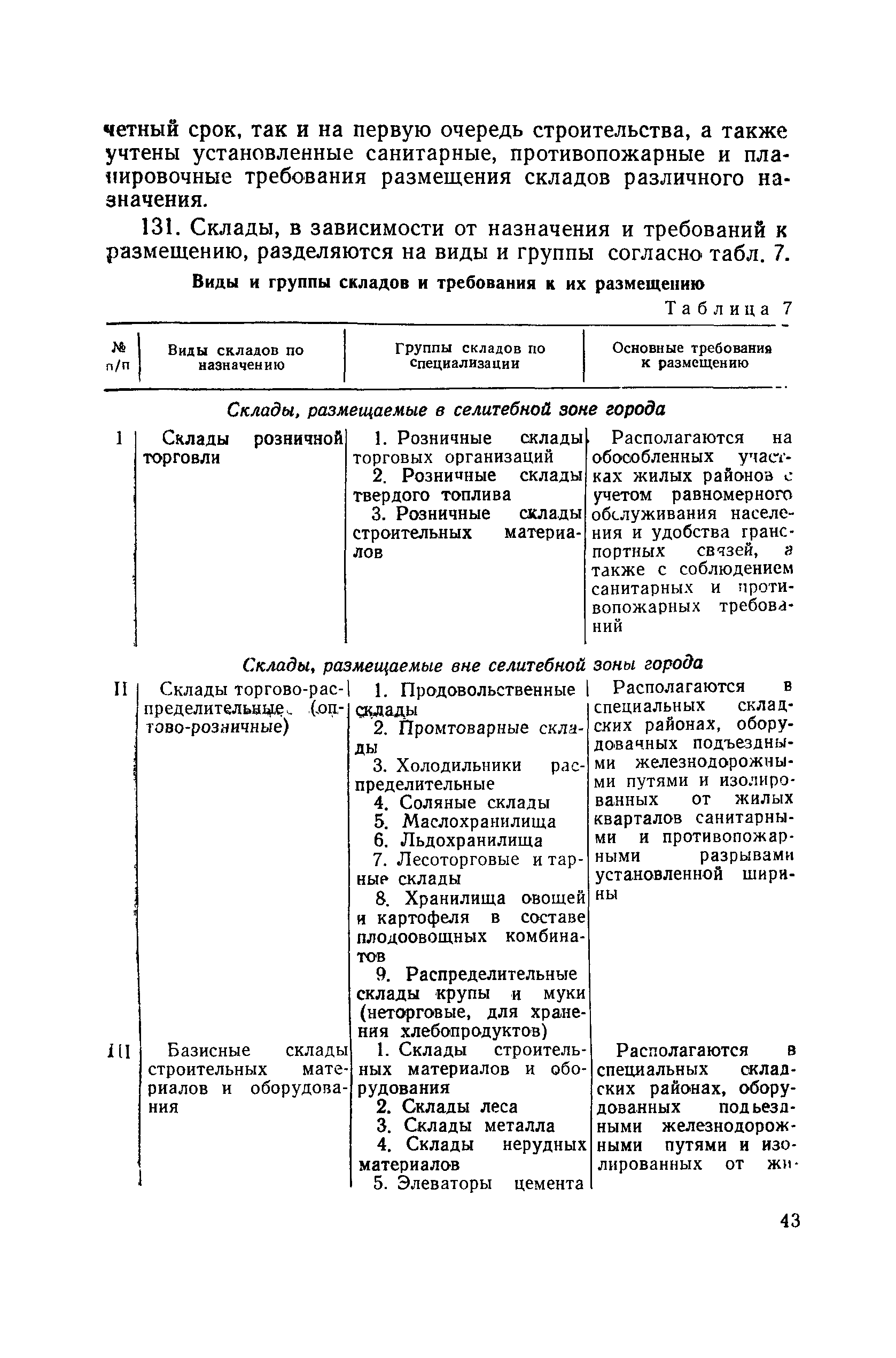 СН 41-58