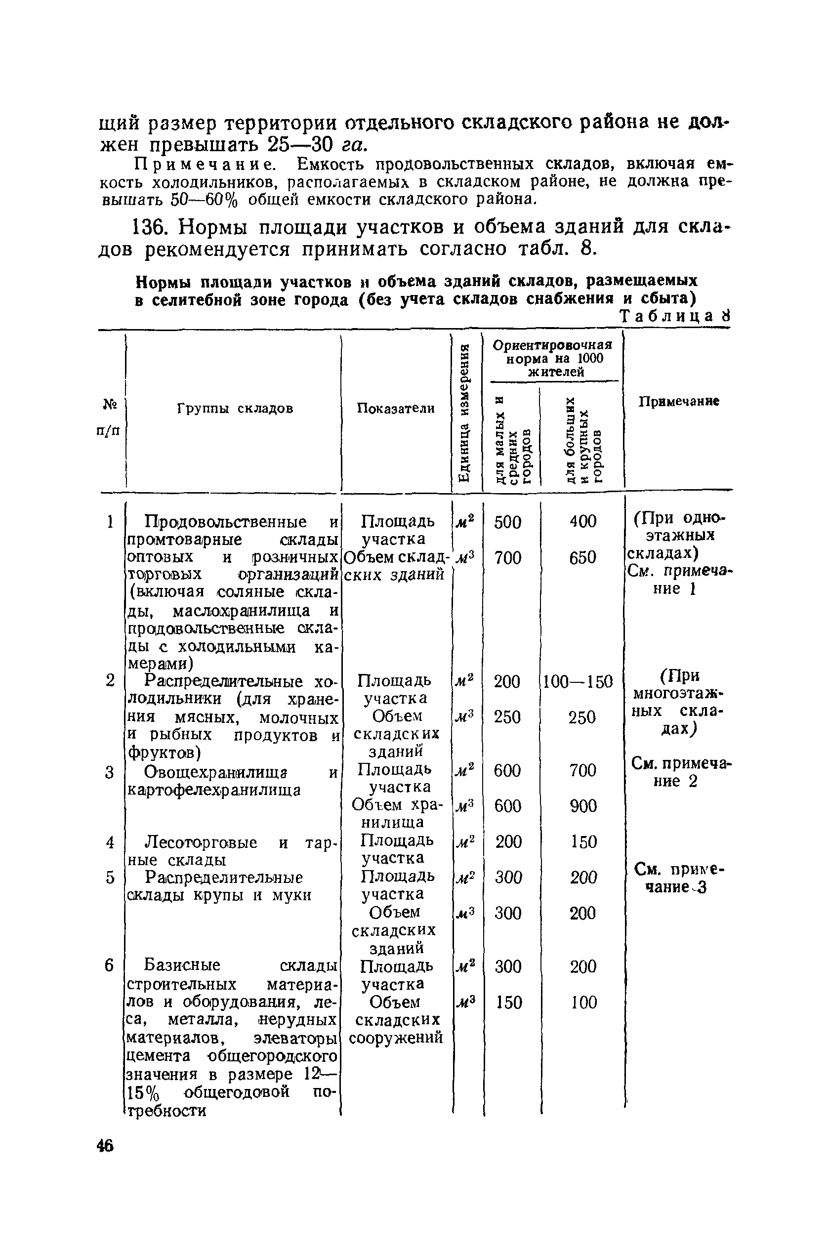 СН 41-58