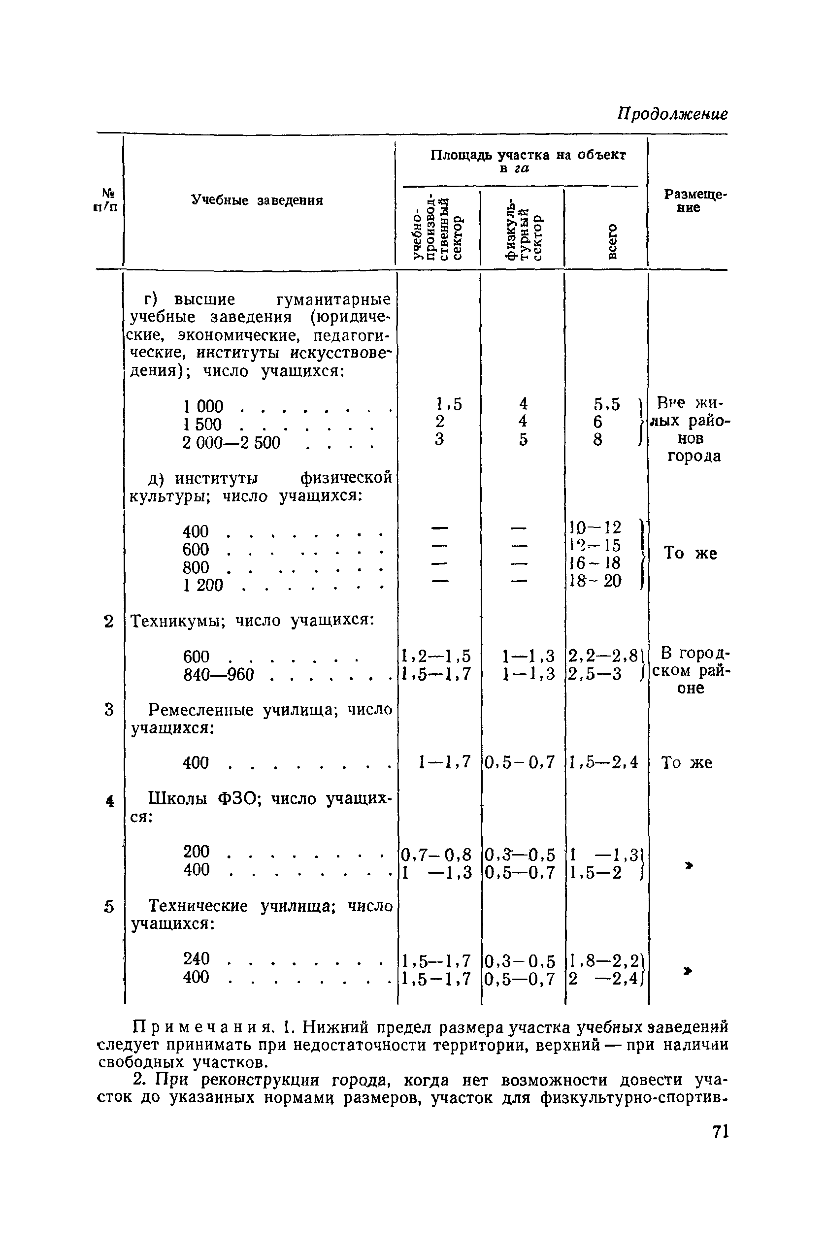 СН 41-58