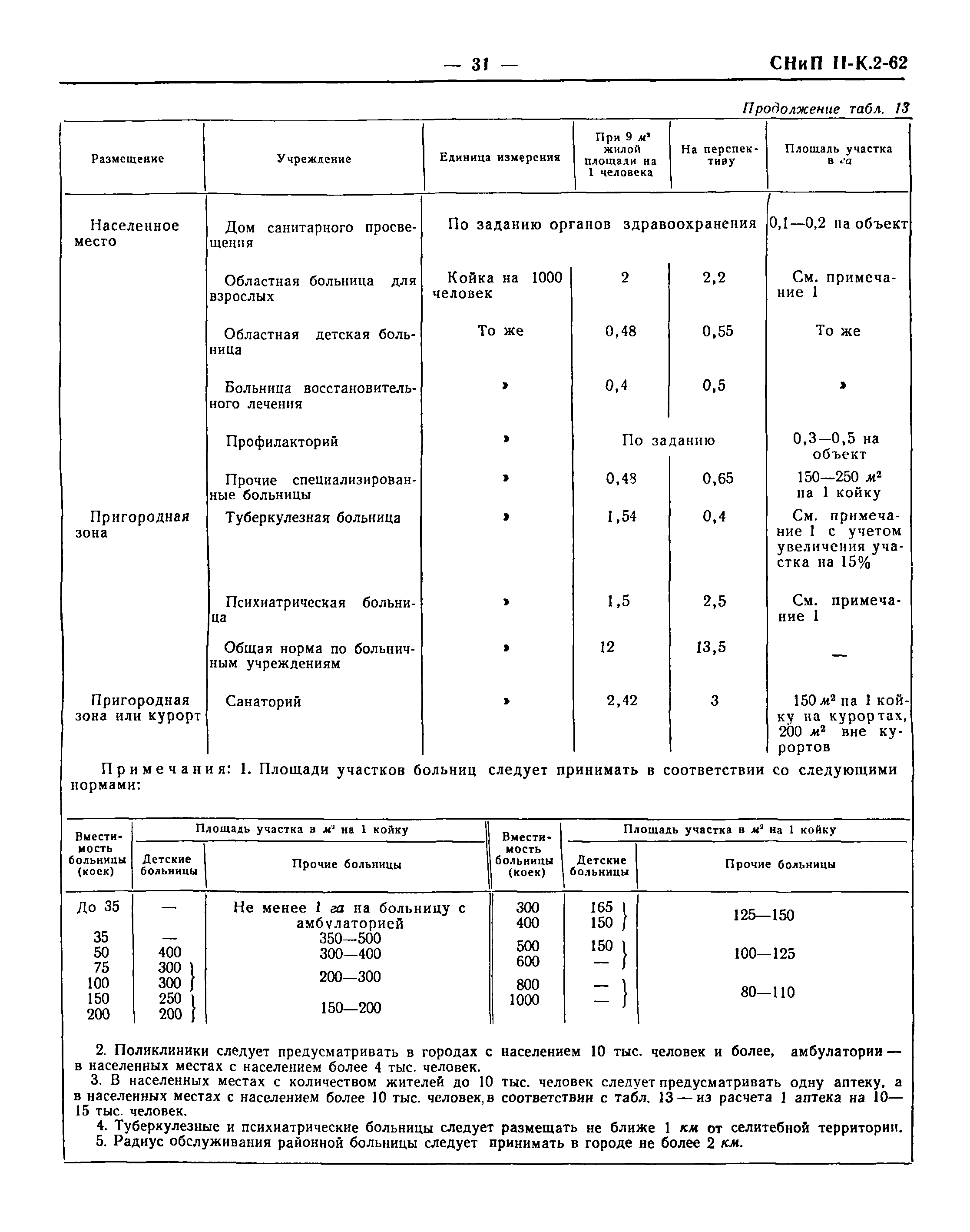 СНиП II-К.2-62