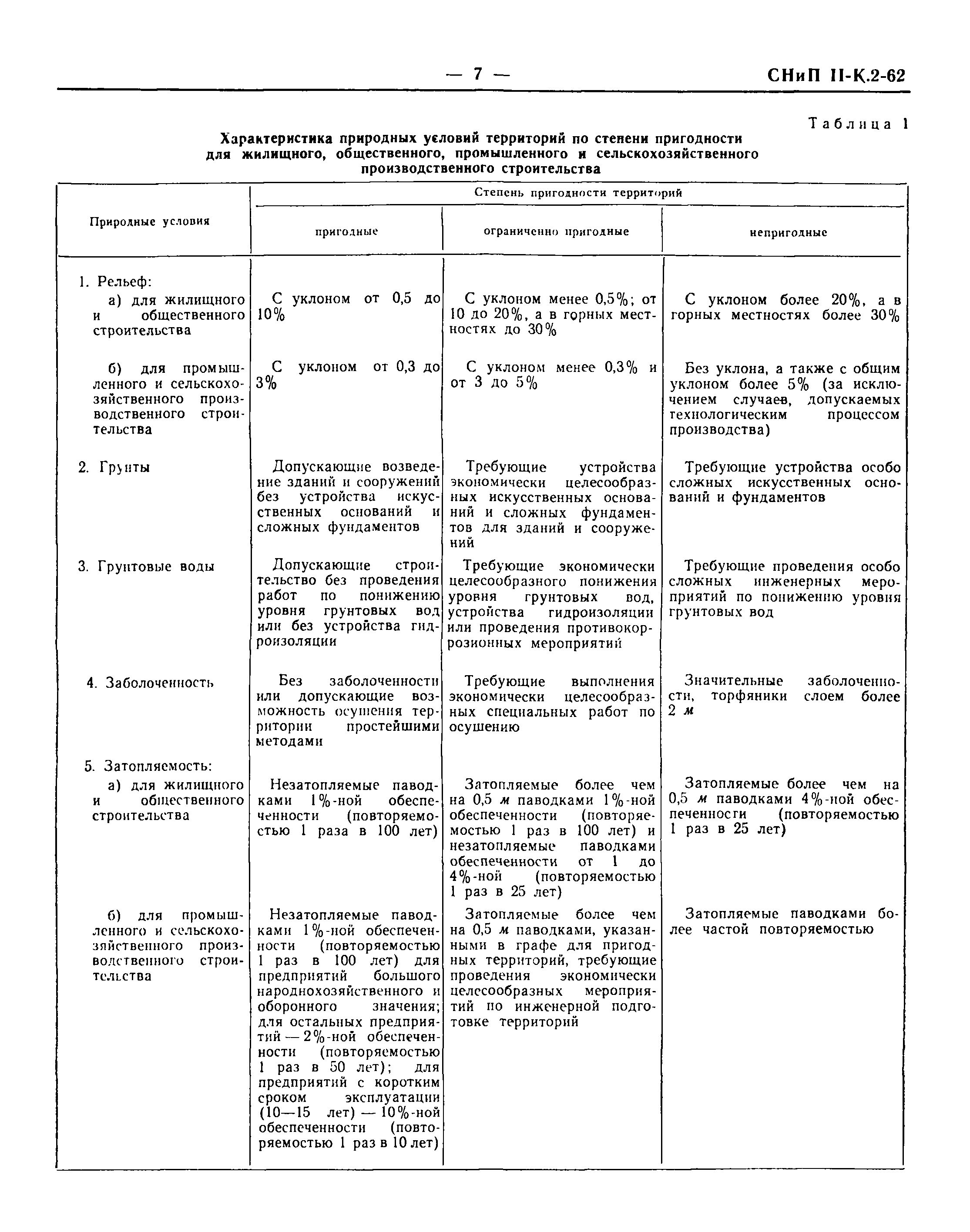 СНиП II-К.2-62