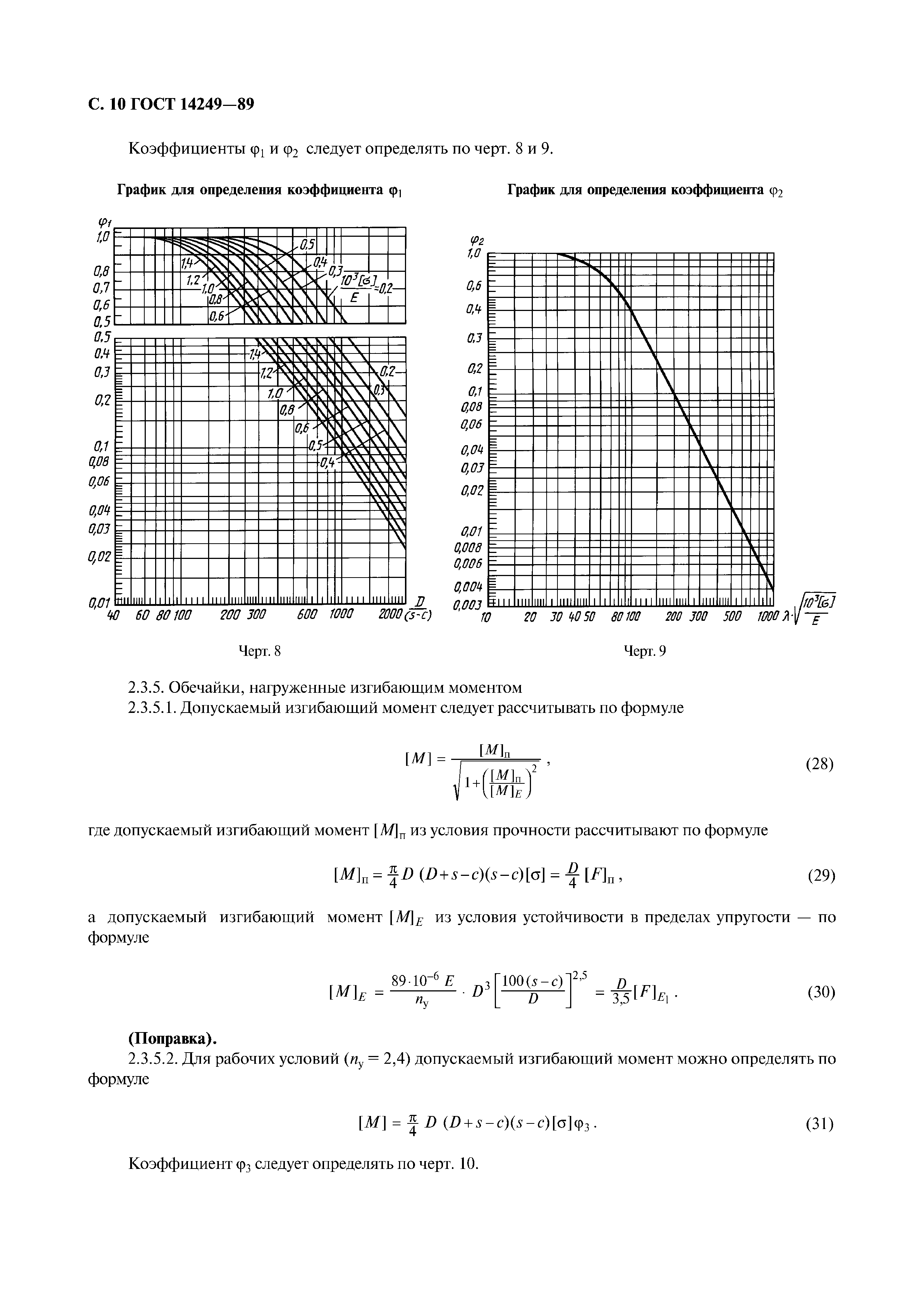 ГОСТ 14249-89