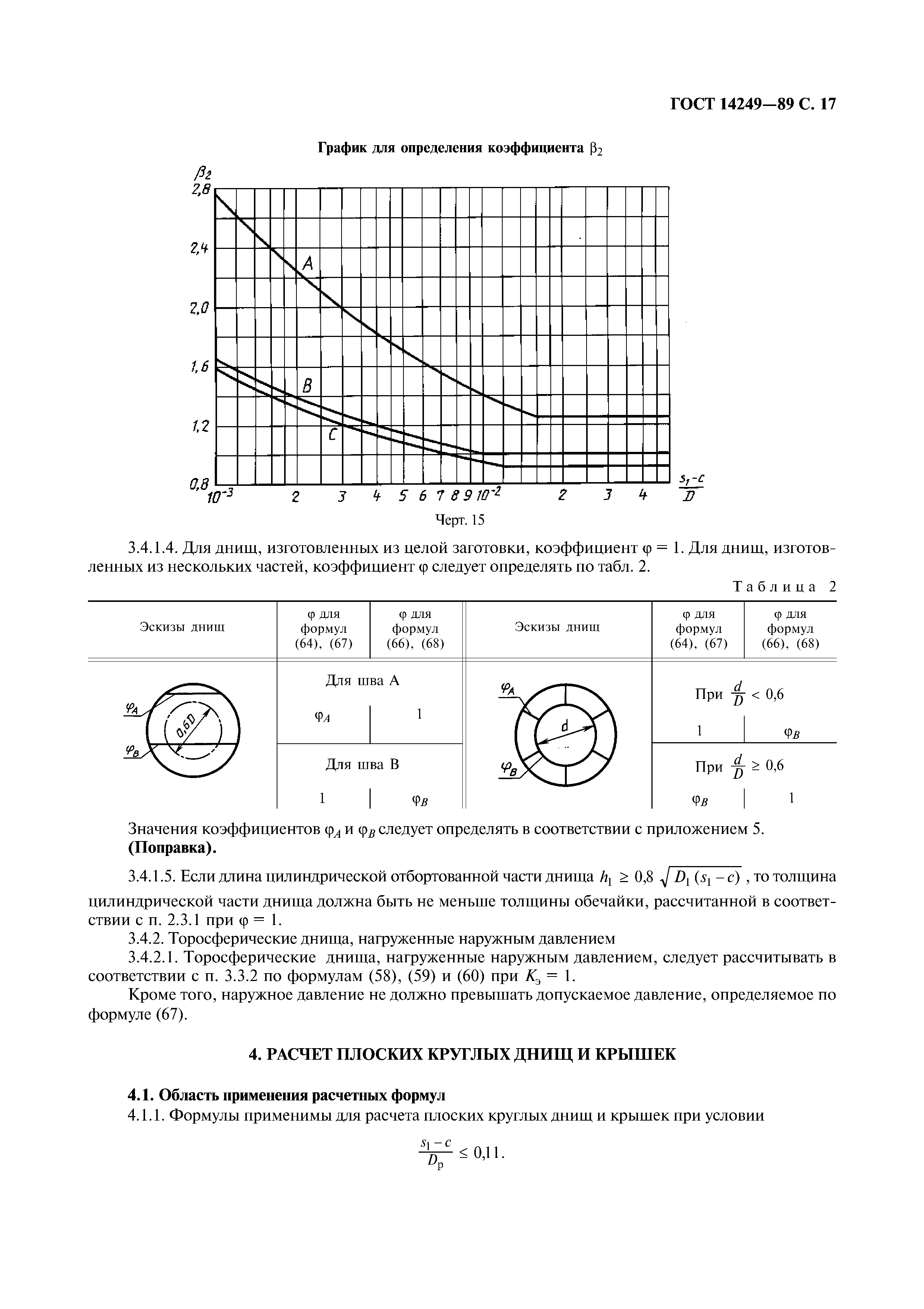 ГОСТ 14249-89