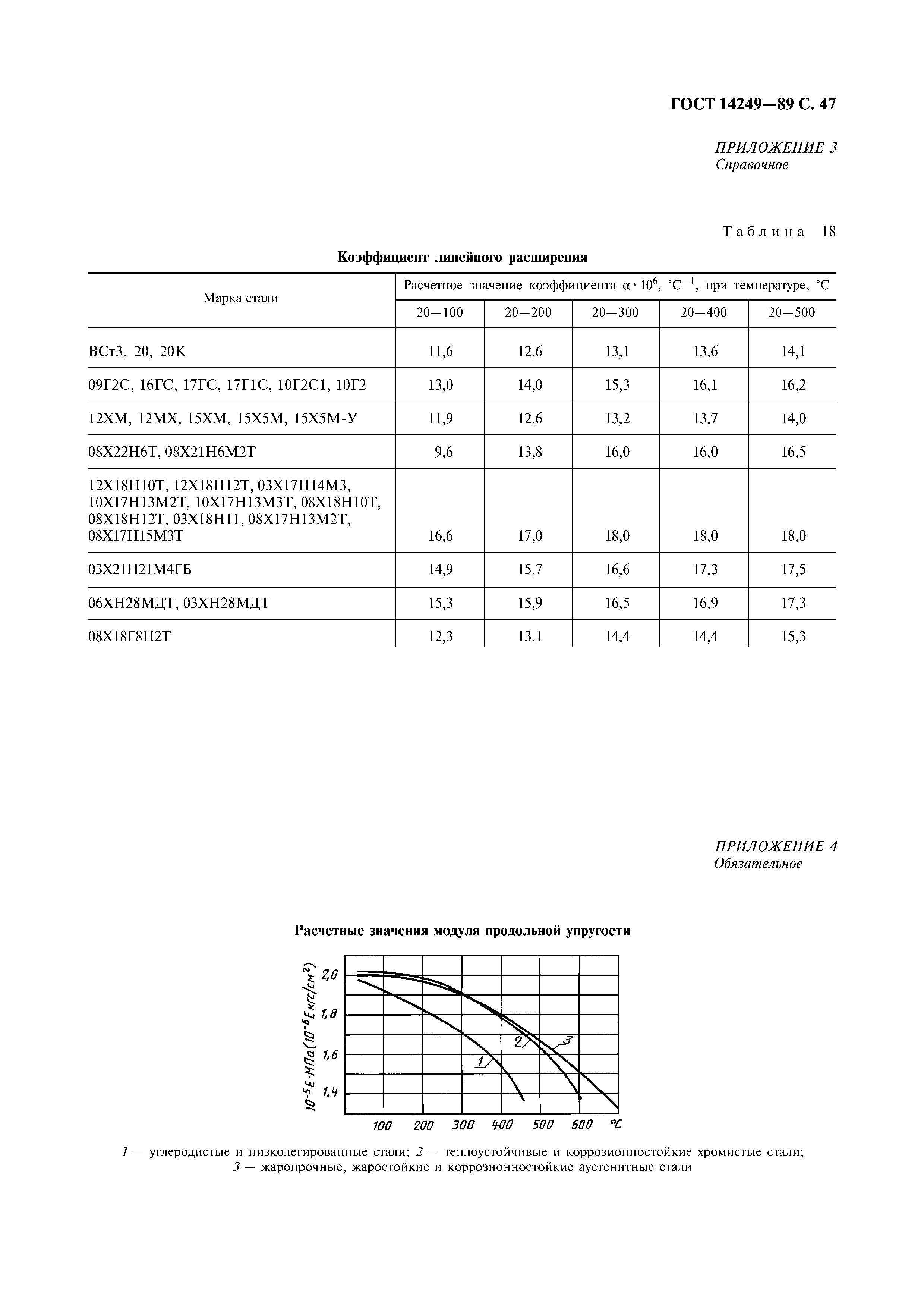 ГОСТ 14249-89