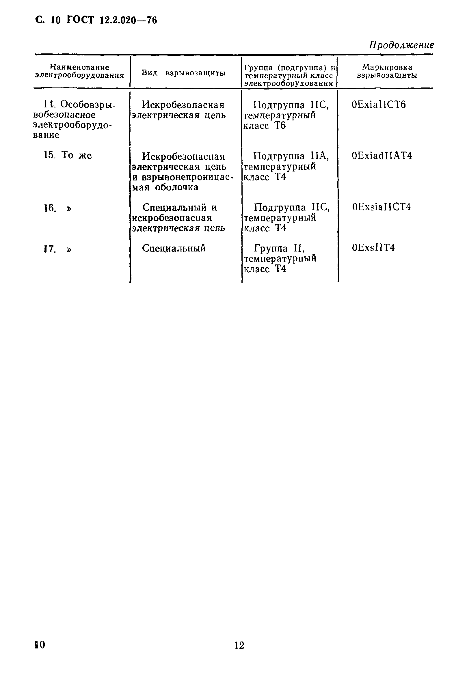 ГОСТ 12.2.020-76