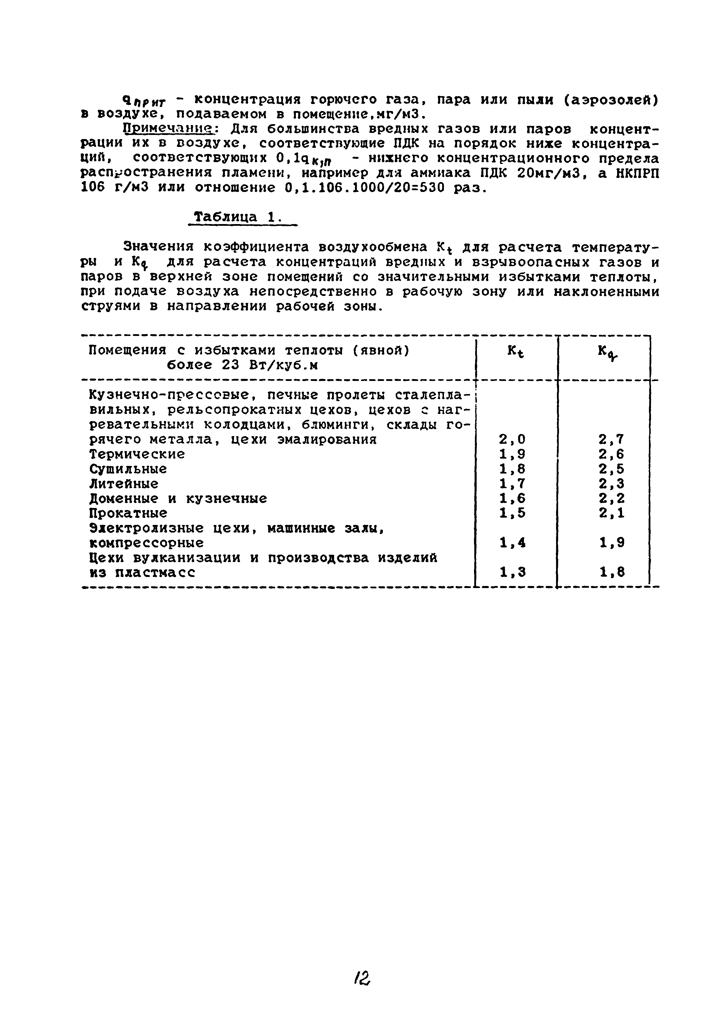 Пособие к СНиП 2.04.05-91