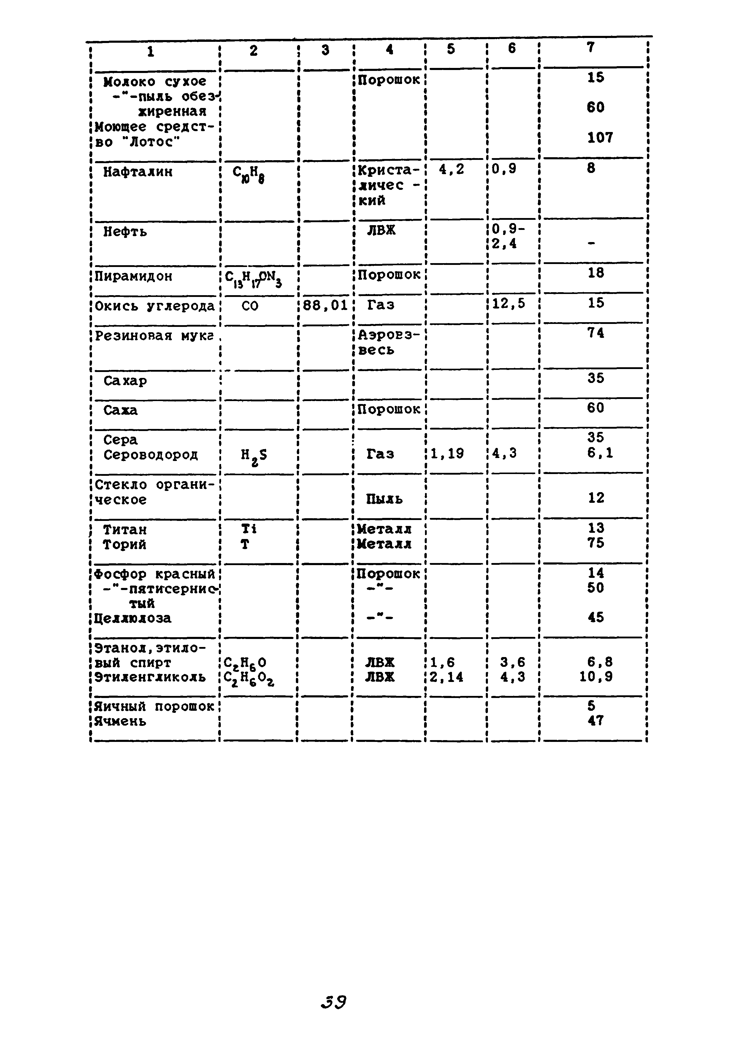 Пособие к СНиП 2.04.05-91