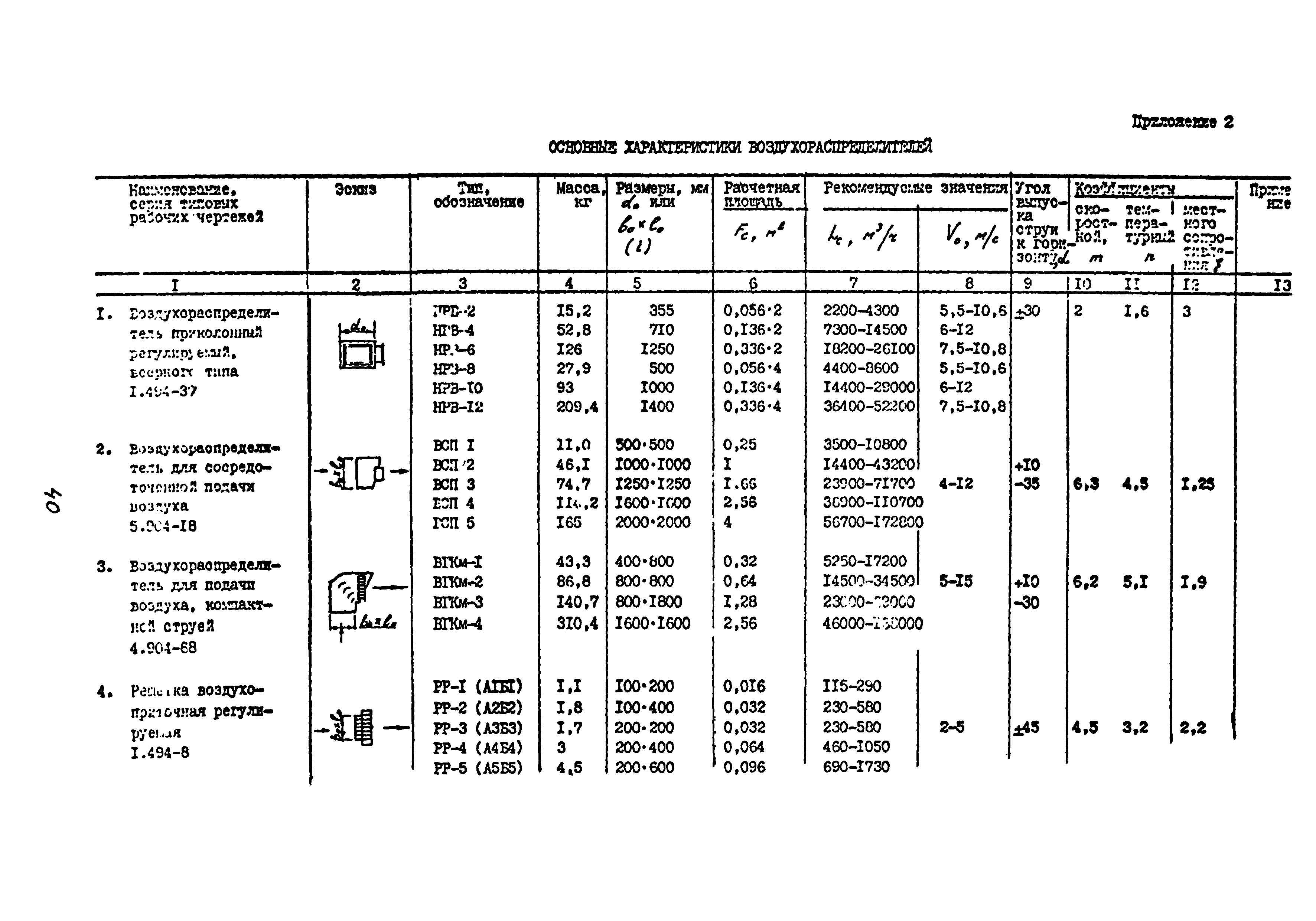 Пособие к СНиП 2.04.05-91