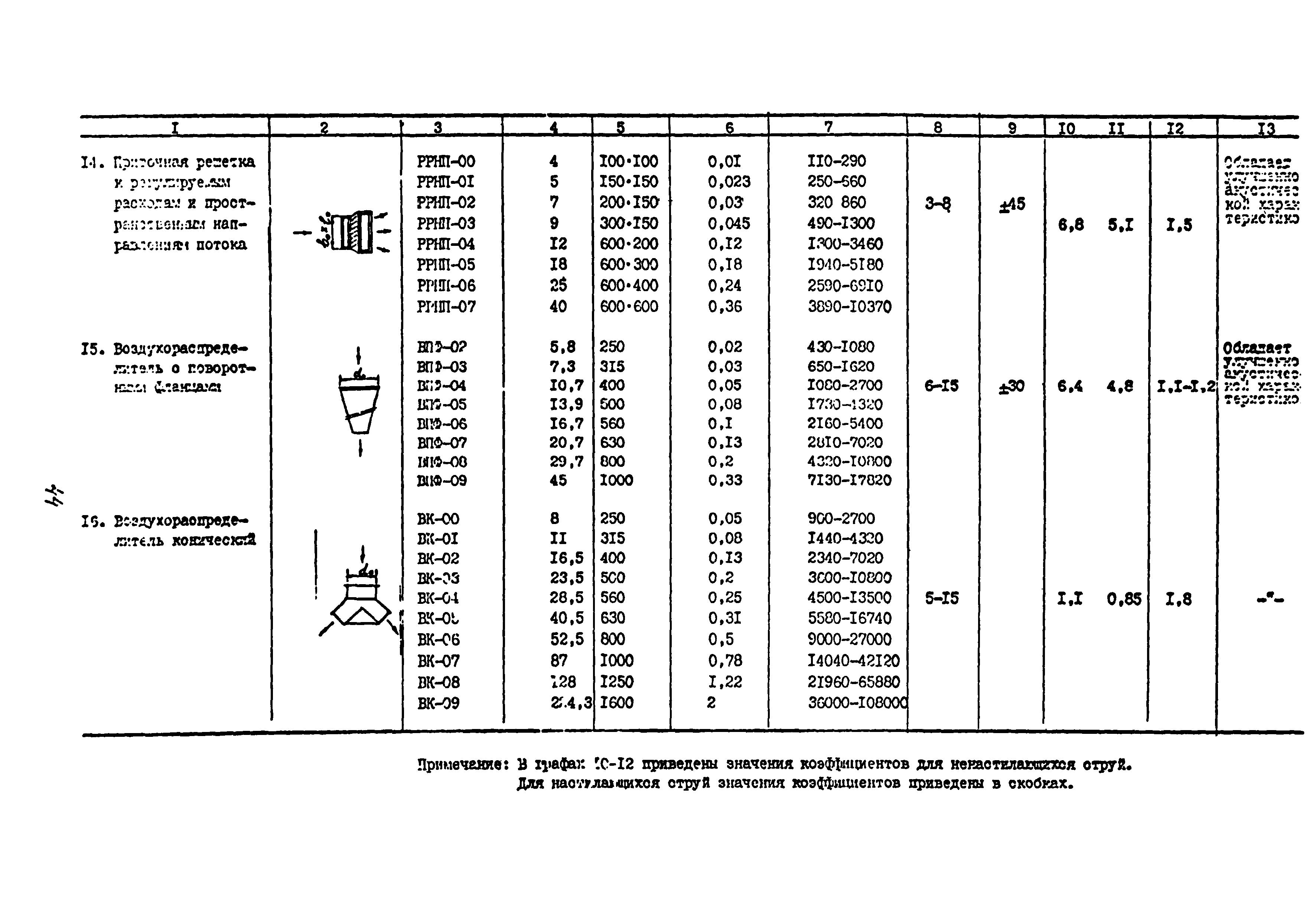 Пособие к СНиП 2.04.05-91