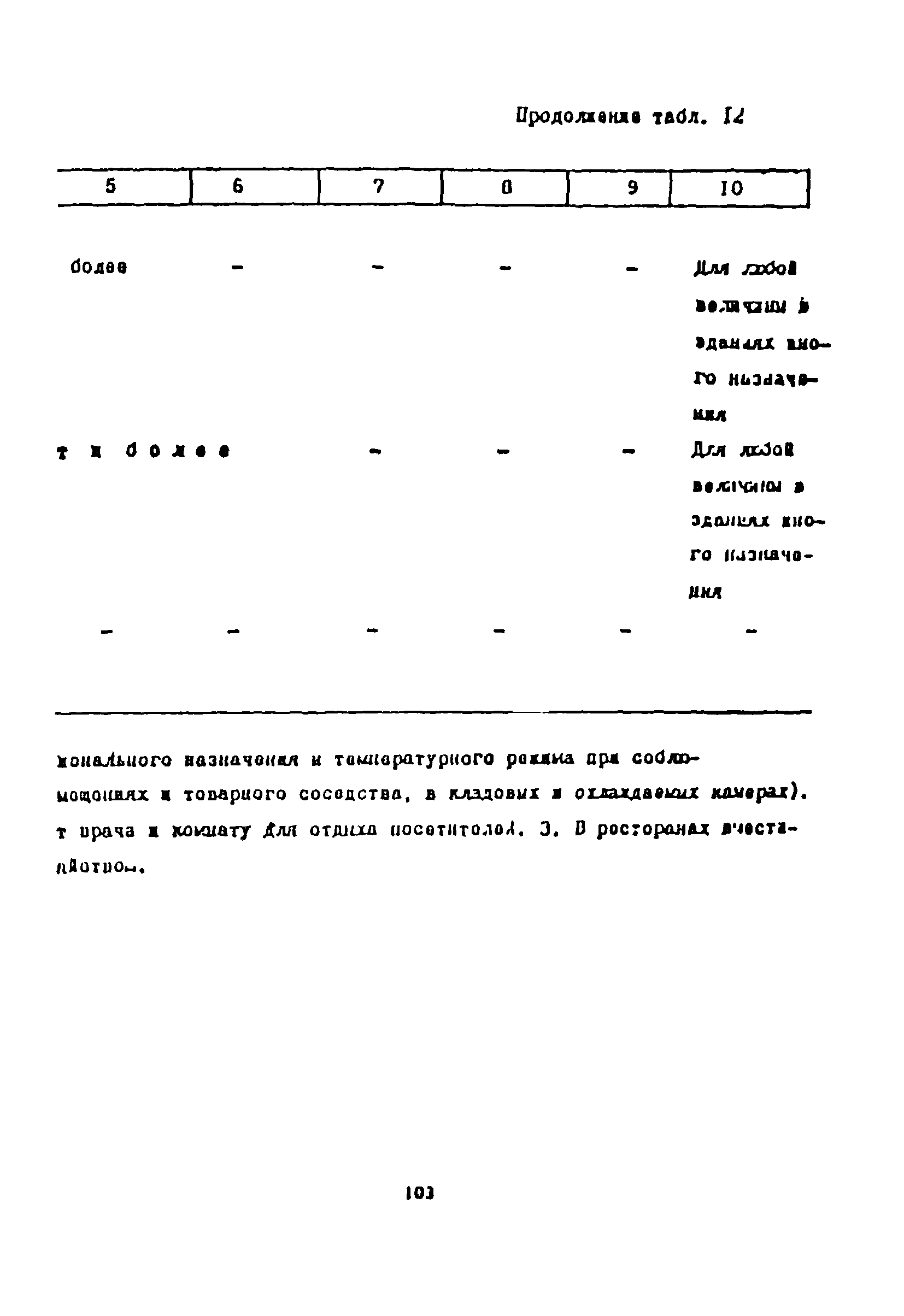 Пособие к СНиП 2.08.02-89