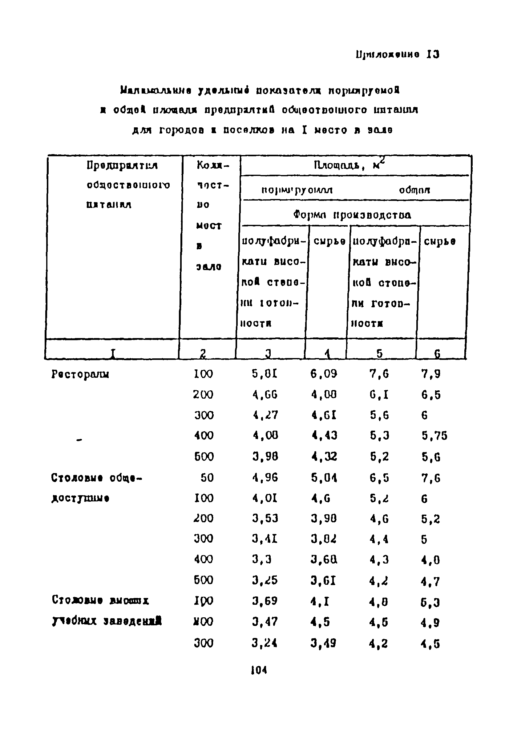 Пособие к СНиП 2.08.02-89