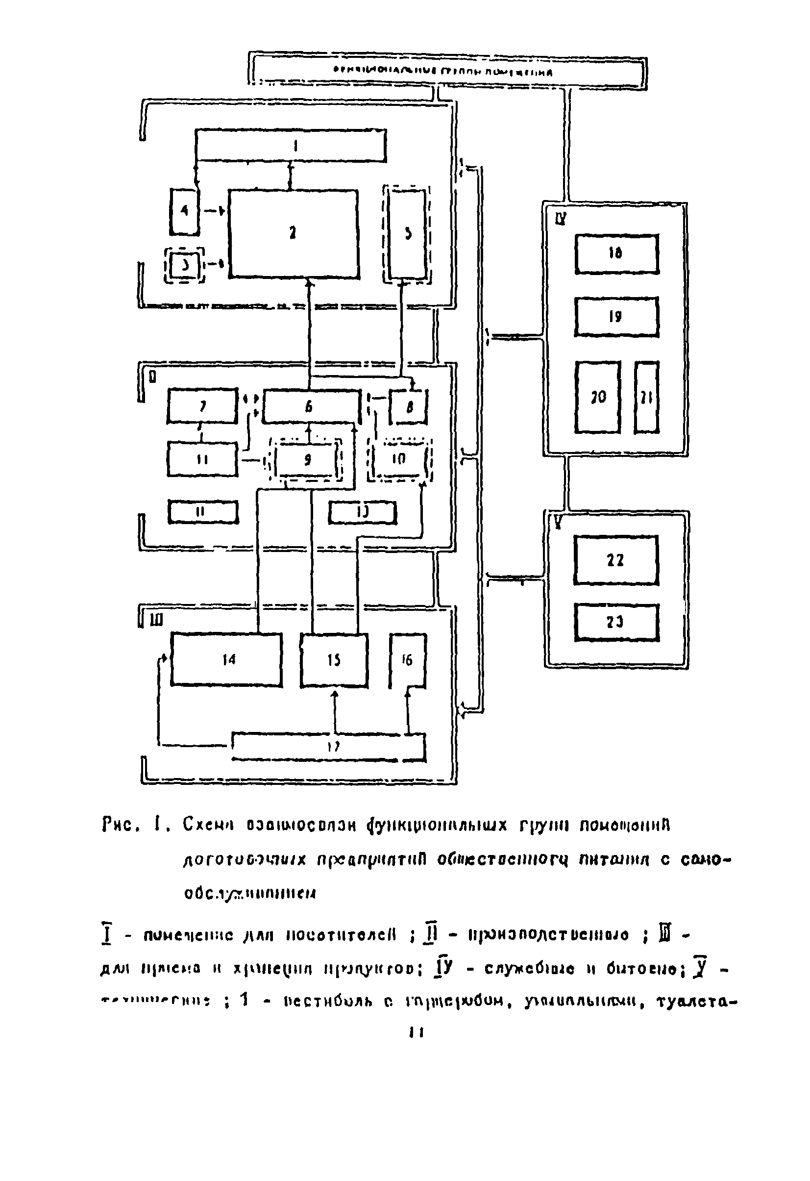 Пособие к СНиП 2.08.02-89