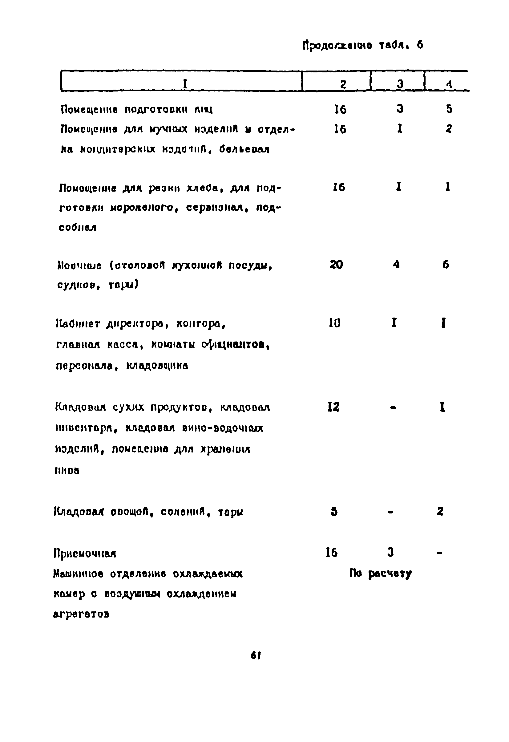 Пособие к СНиП 2.08.02-89