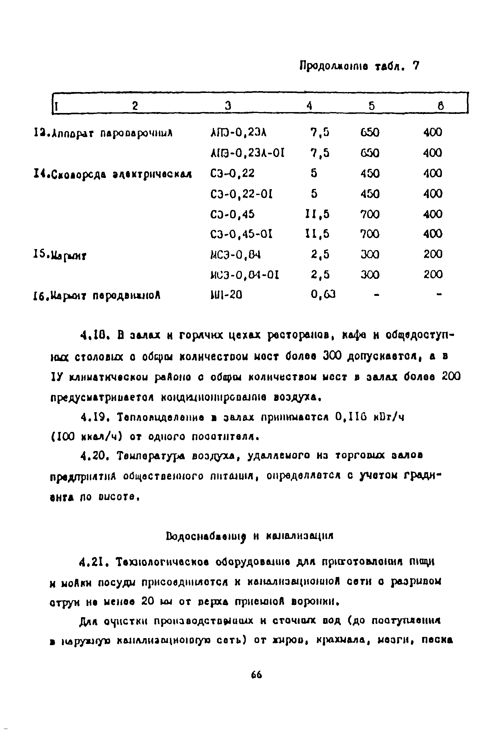 Пособие к СНиП 2.08.02-89