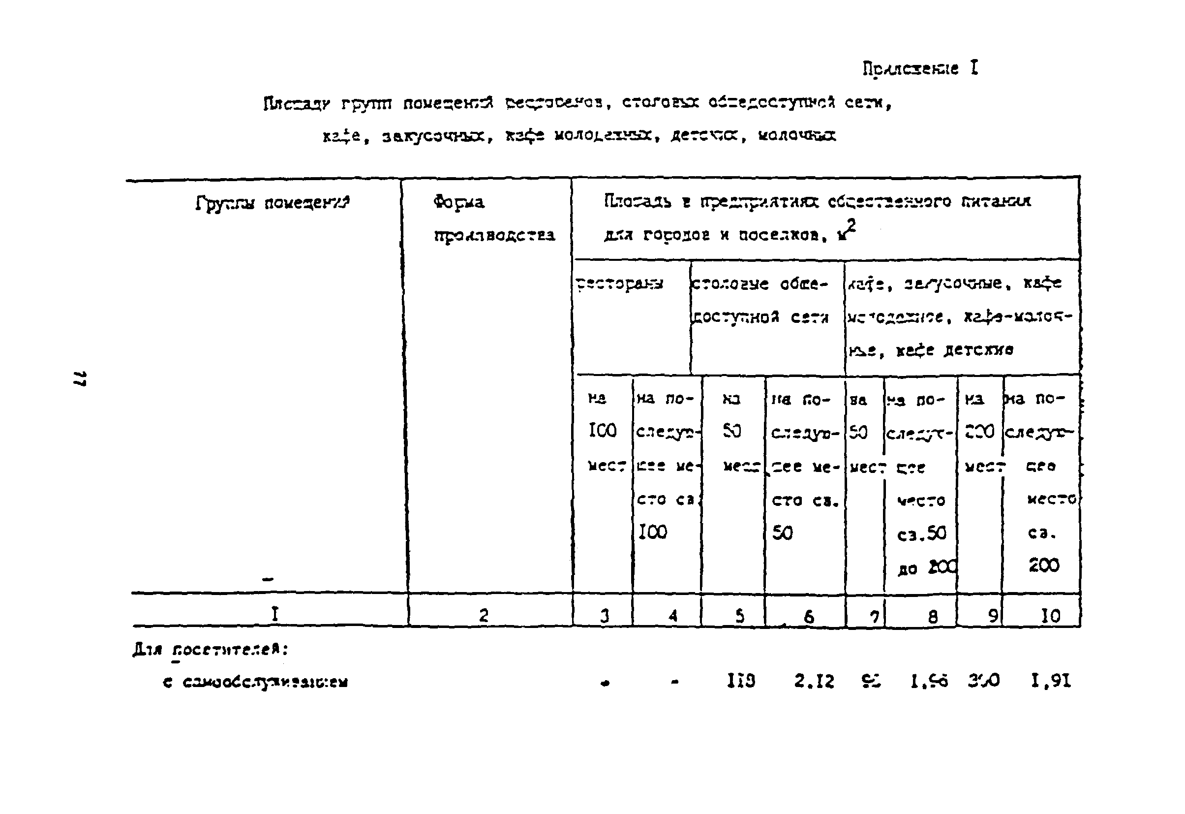 Пособие к СНиП 2.08.02-89