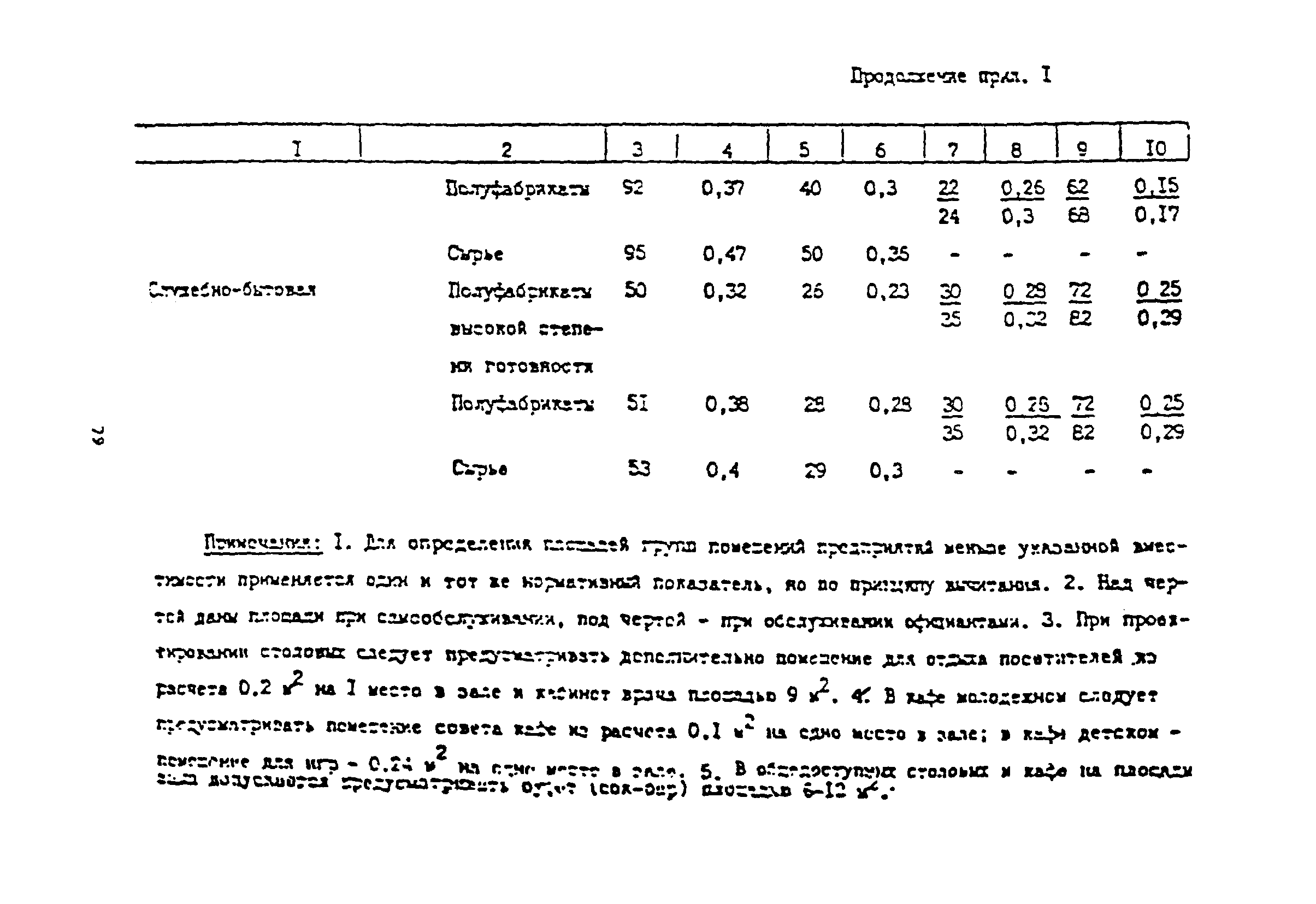 Пособие к СНиП 2.08.02-89