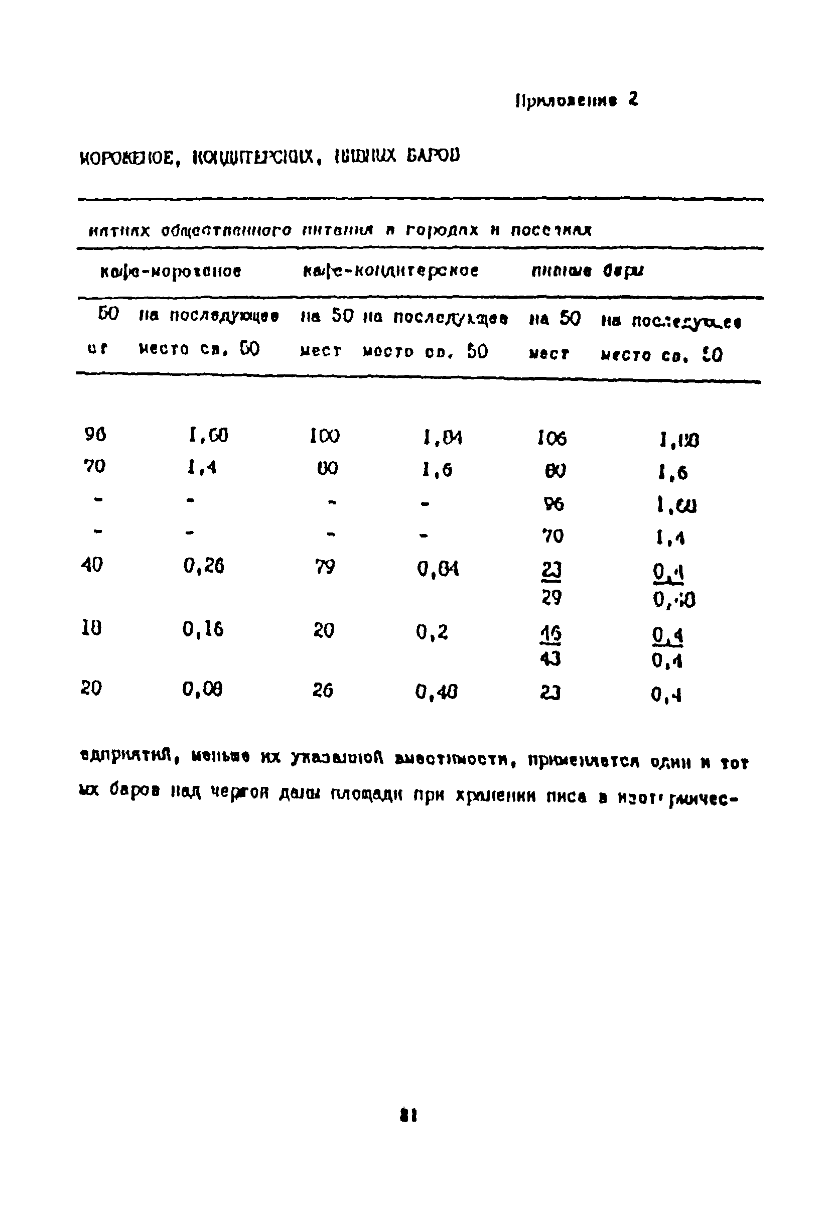 Пособие к СНиП 2.08.02-89