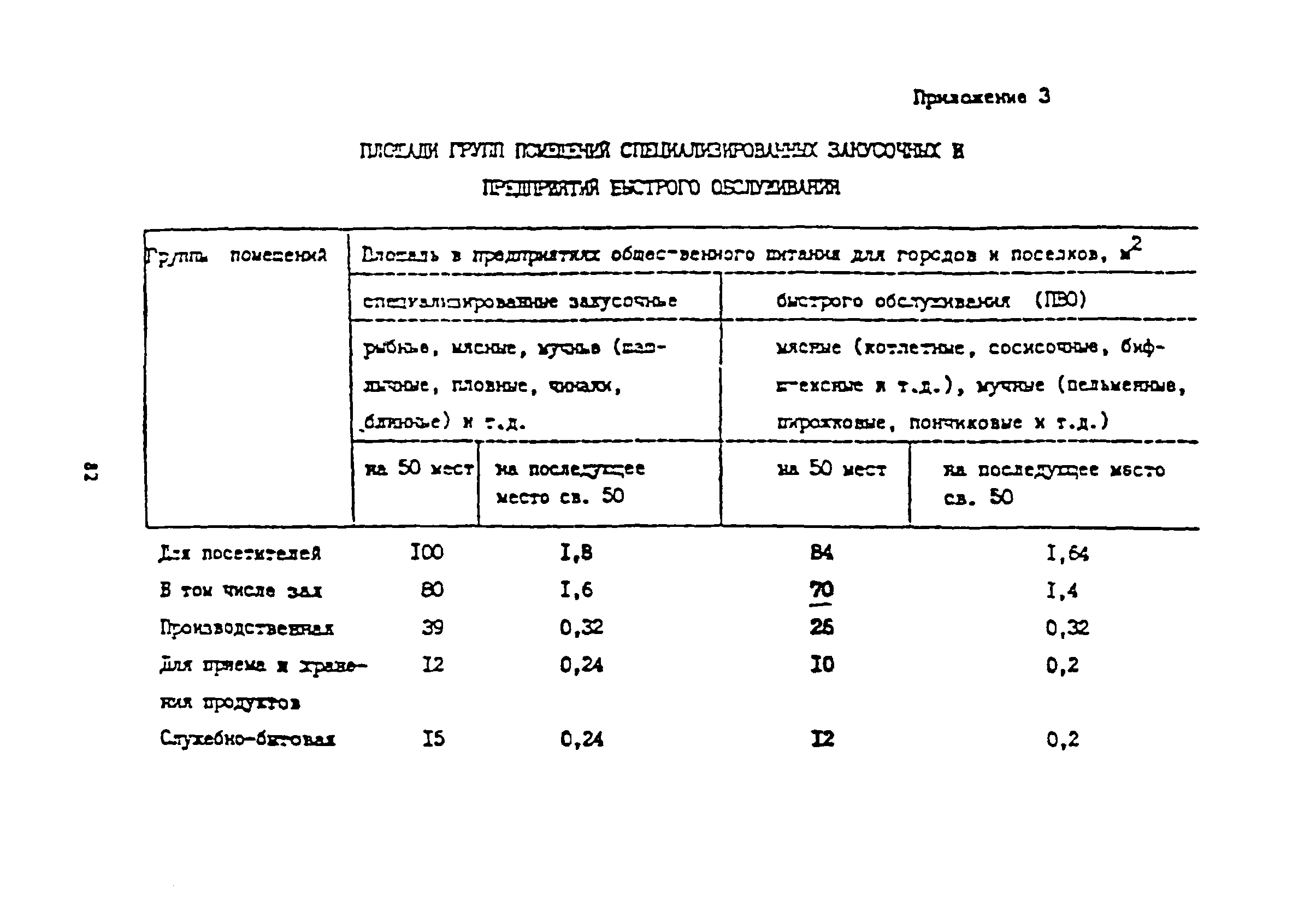 Пособие к СНиП 2.08.02-89