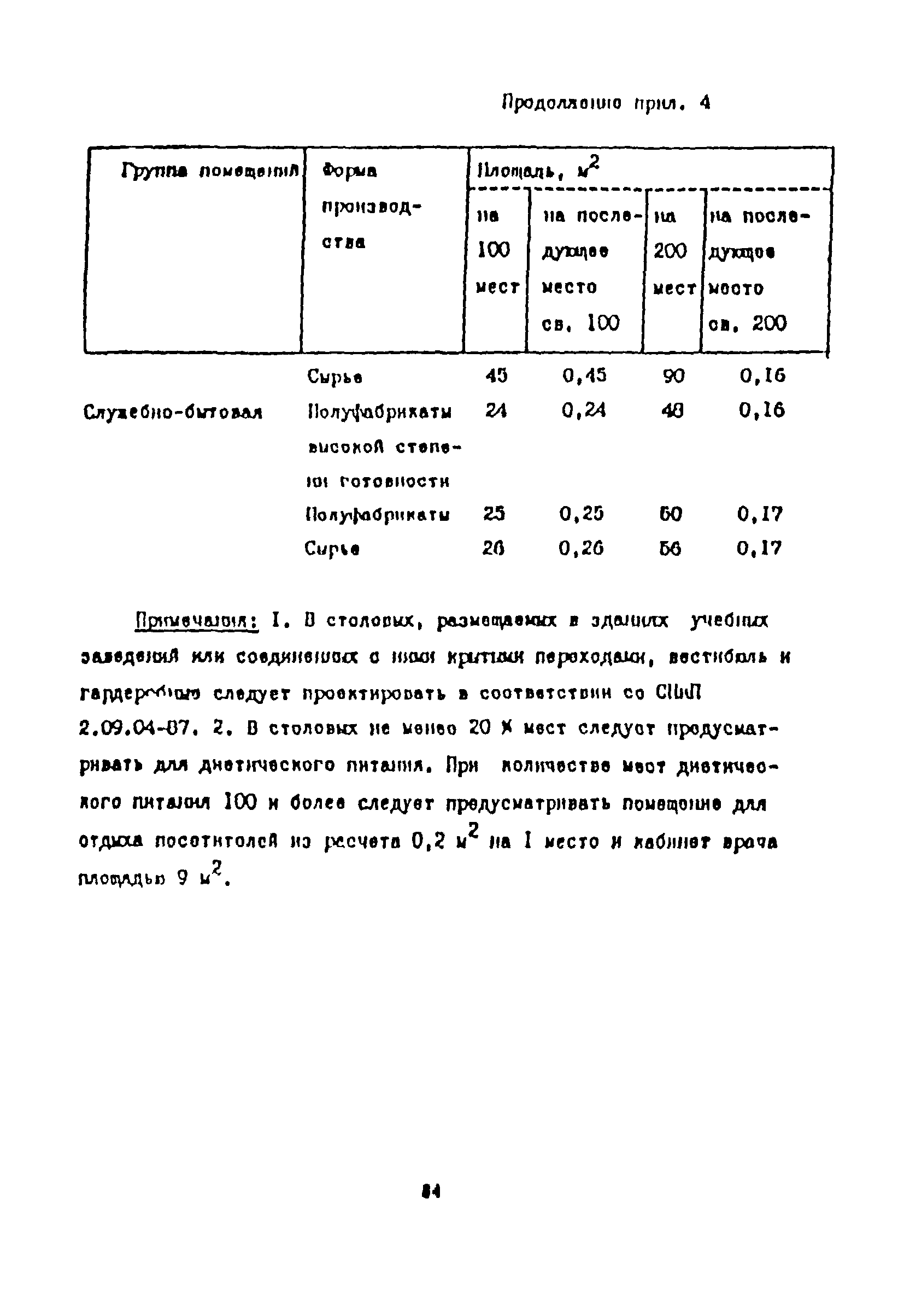 Пособие к СНиП 2.08.02-89