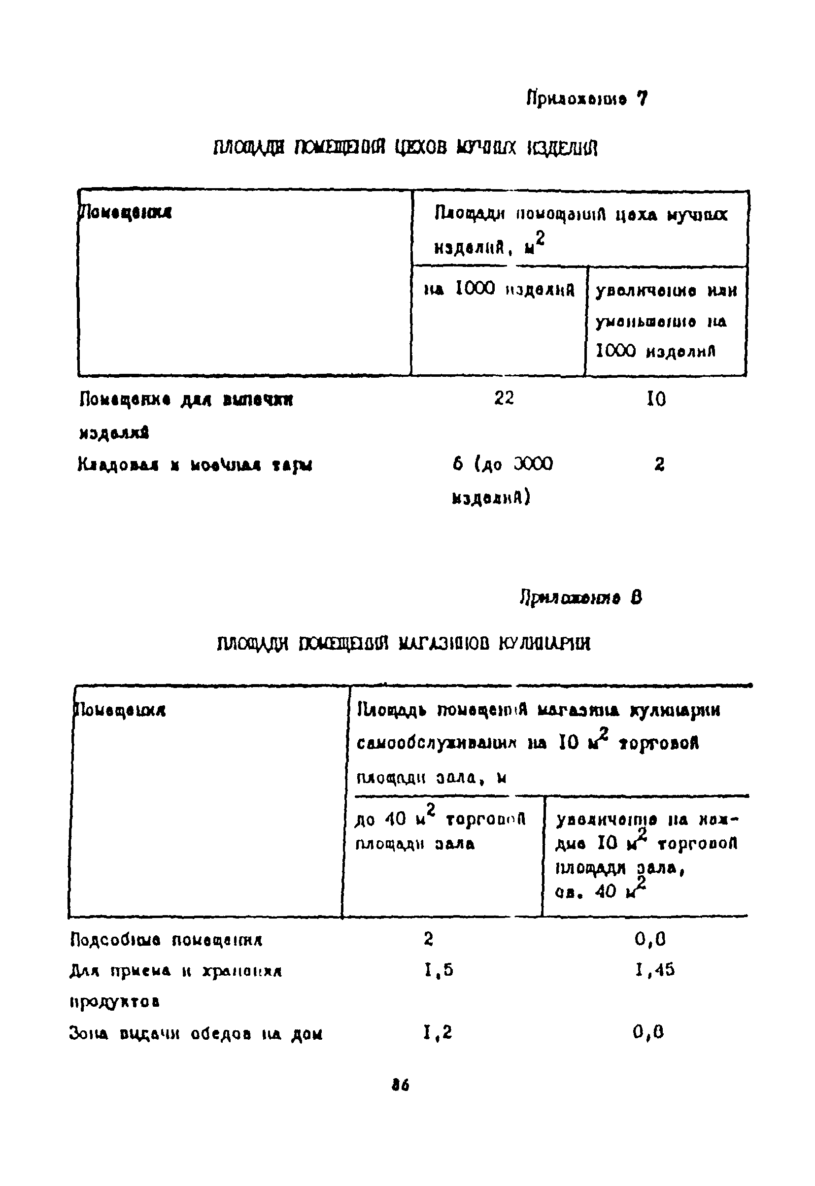 Пособие к СНиП 2.08.02-89