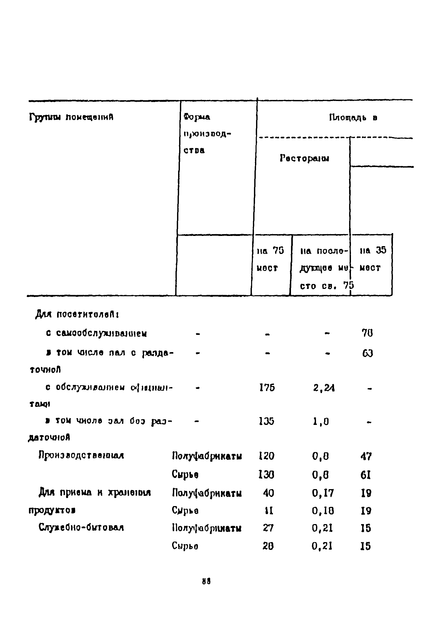 Пособие к СНиП 2.08.02-89