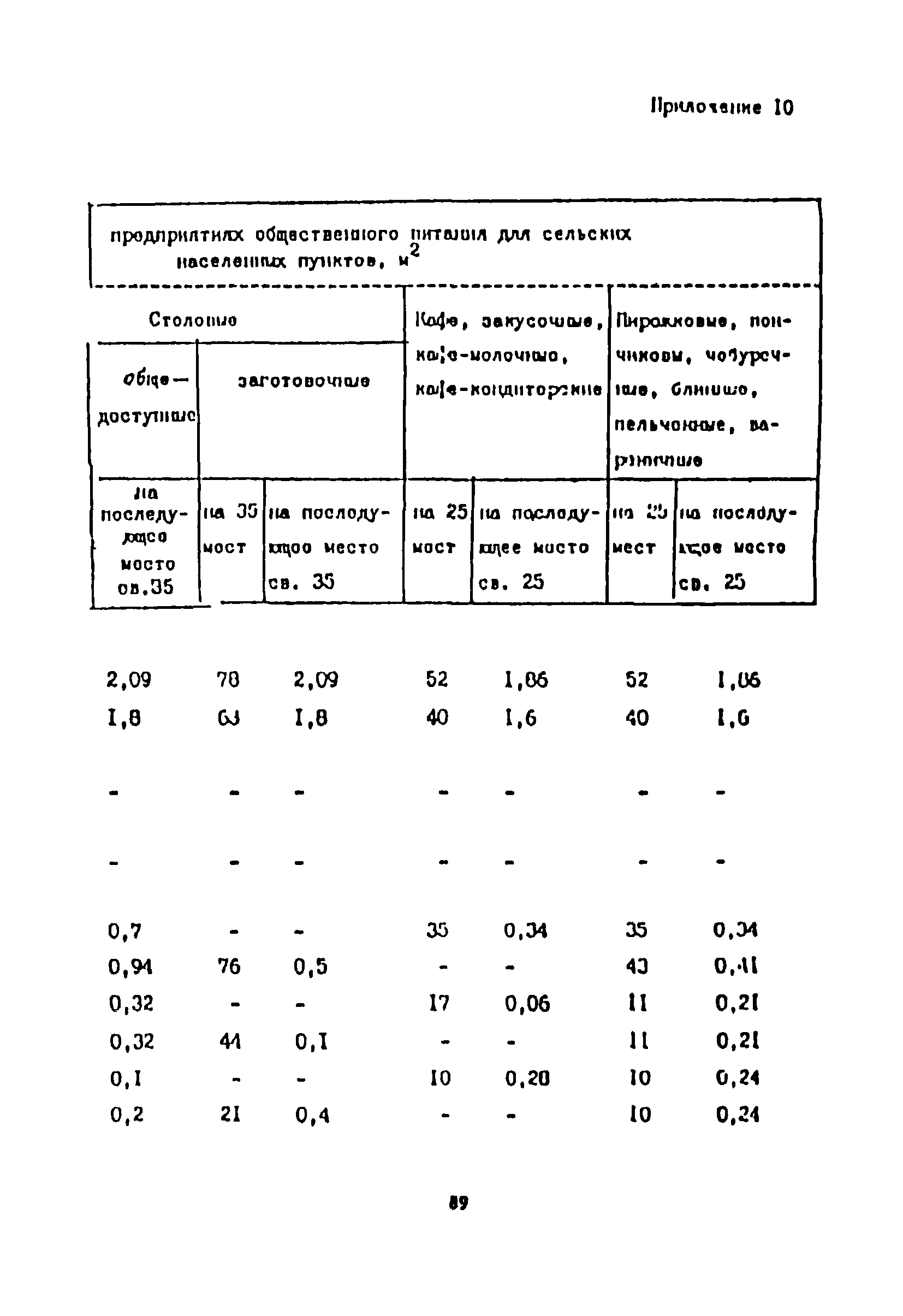 Пособие к СНиП 2.08.02-89