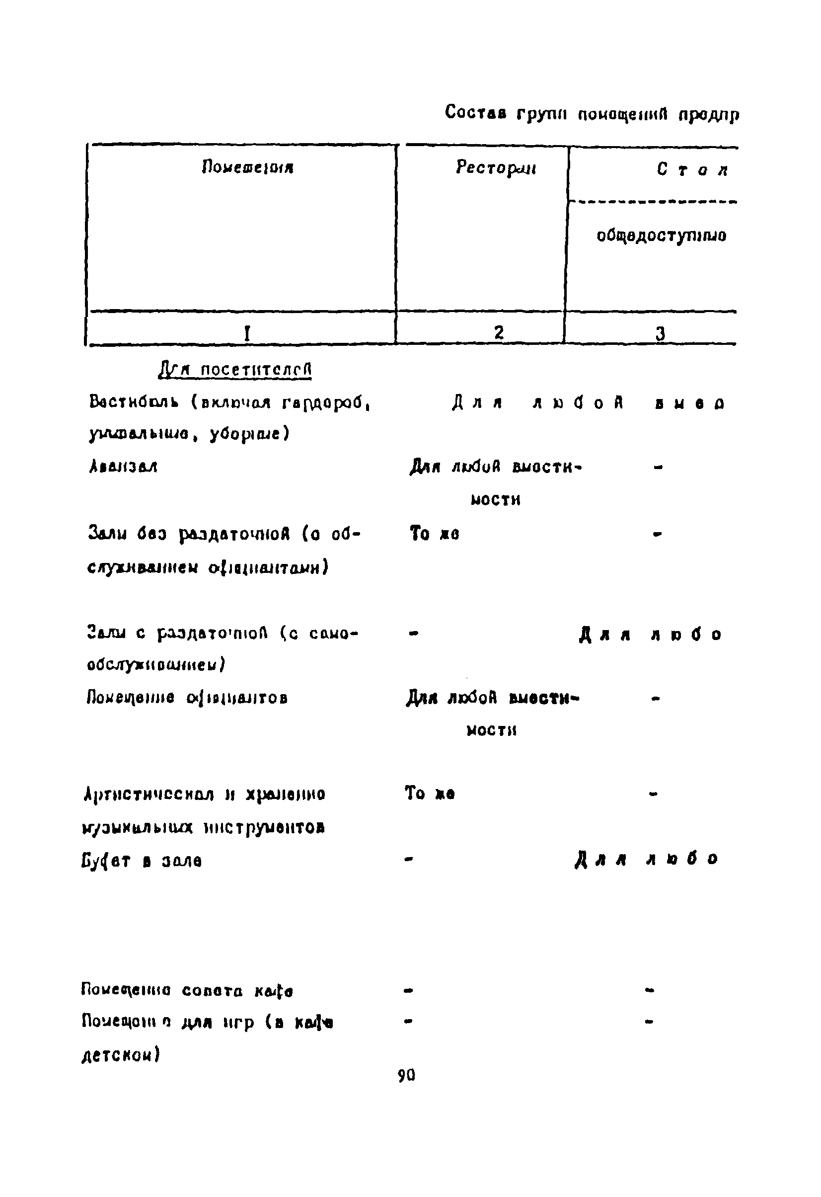 Пособие к СНиП 2.08.02-89