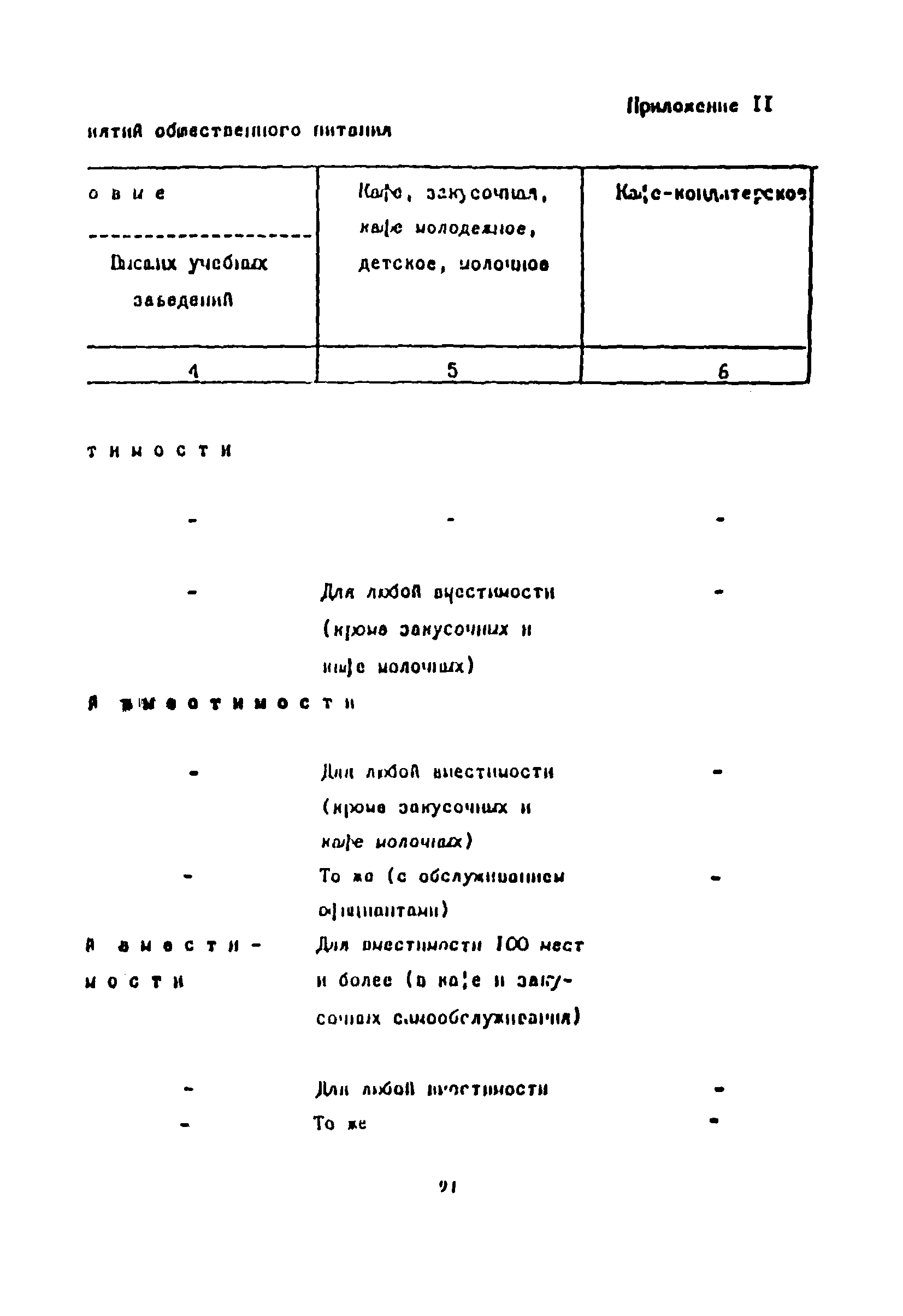 Пособие к СНиП 2.08.02-89