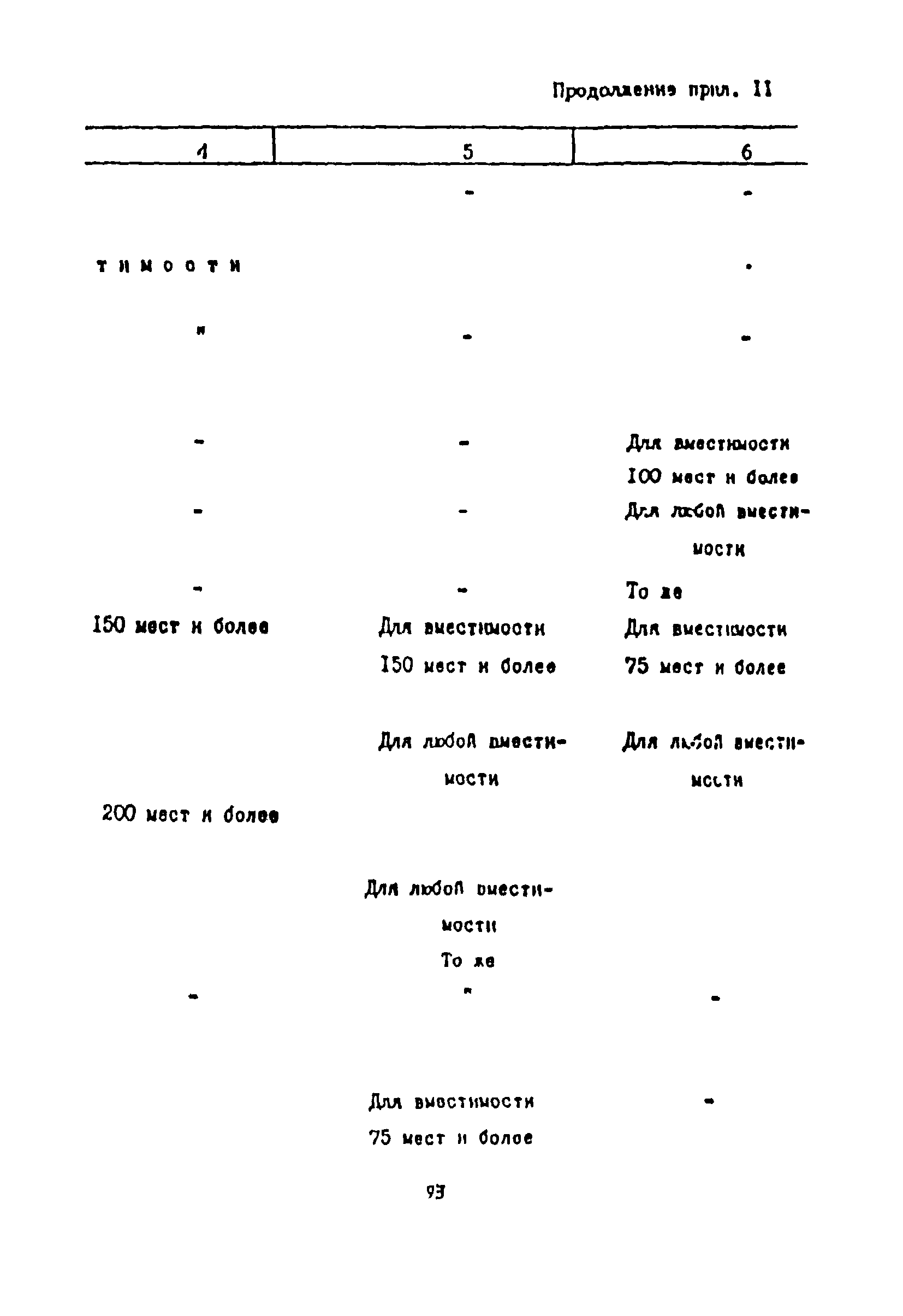 Пособие к СНиП 2.08.02-89