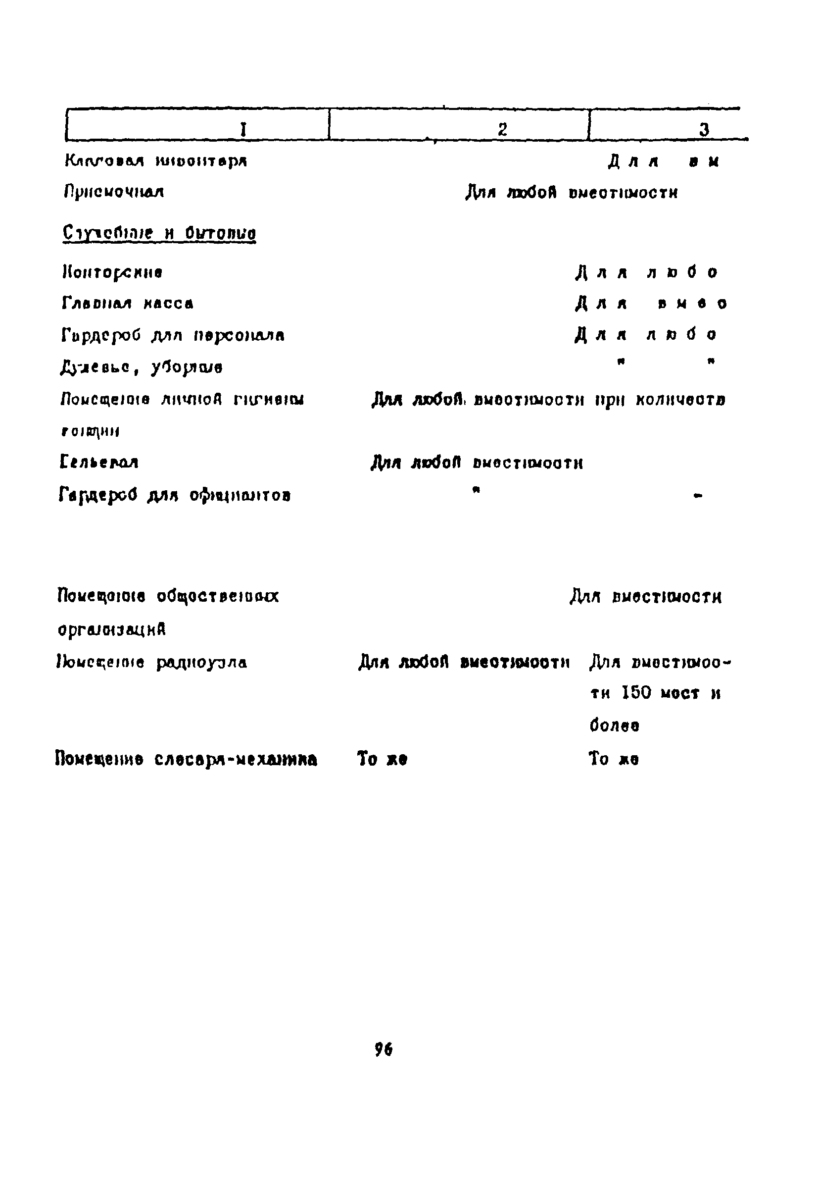 Пособие к СНиП 2.08.02-89