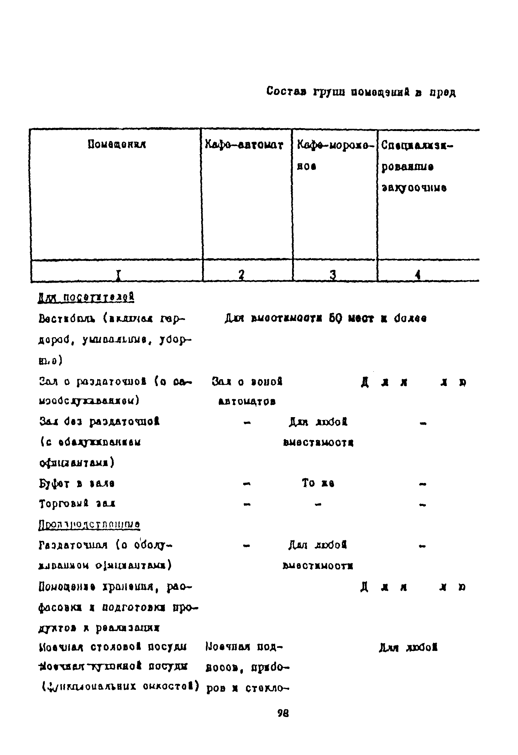 Пособие к СНиП 2.08.02-89