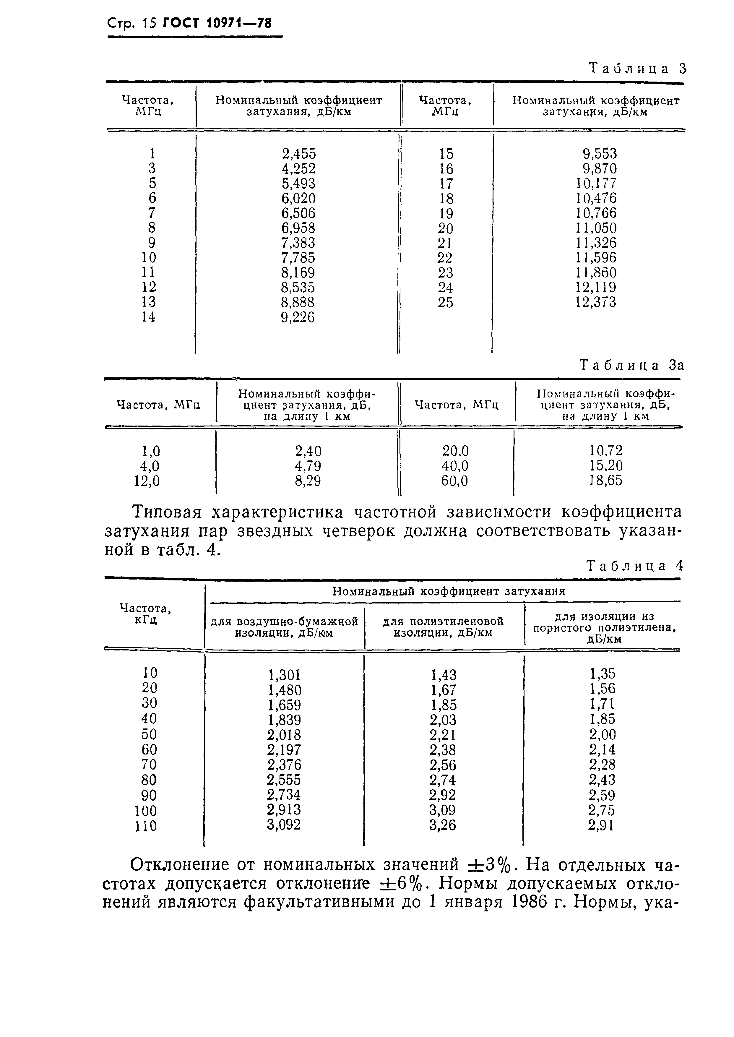 ГОСТ 10971-78