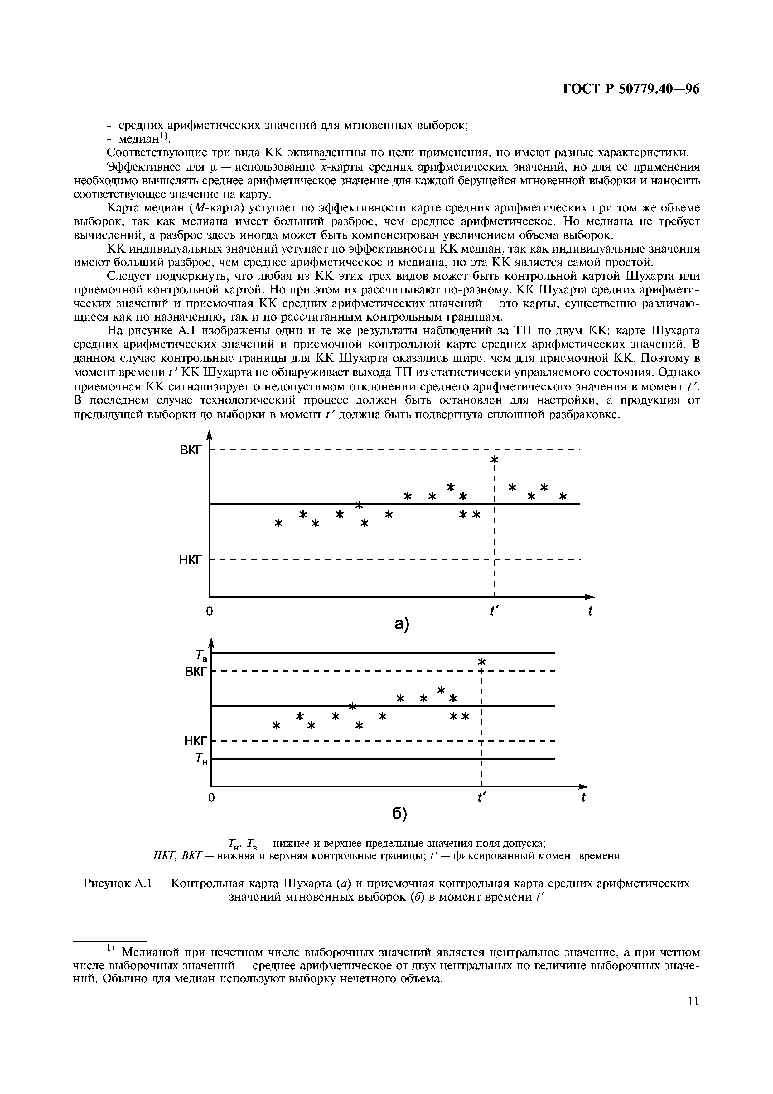 ГОСТ Р 50779.40-96