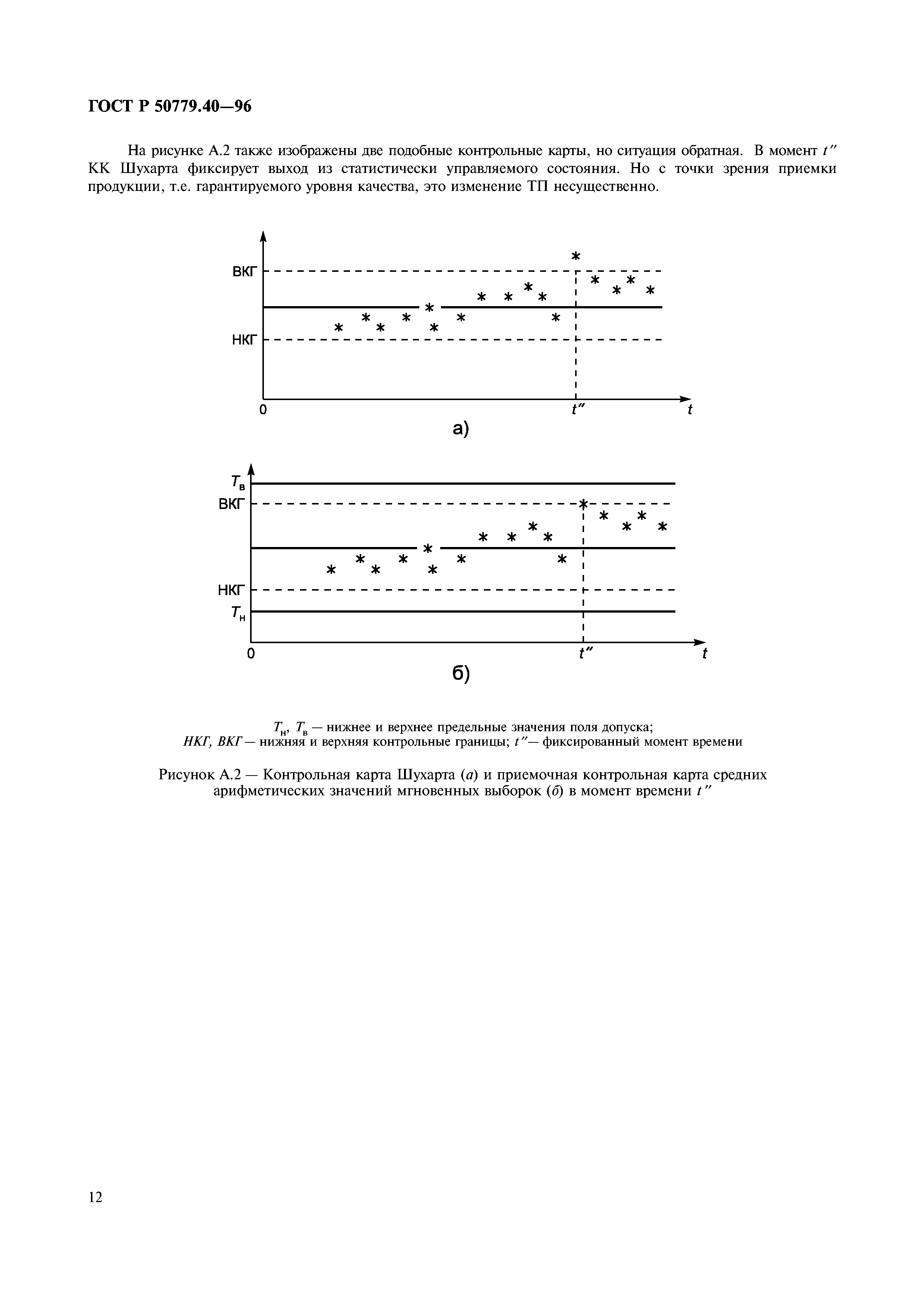 ГОСТ Р 50779.40-96