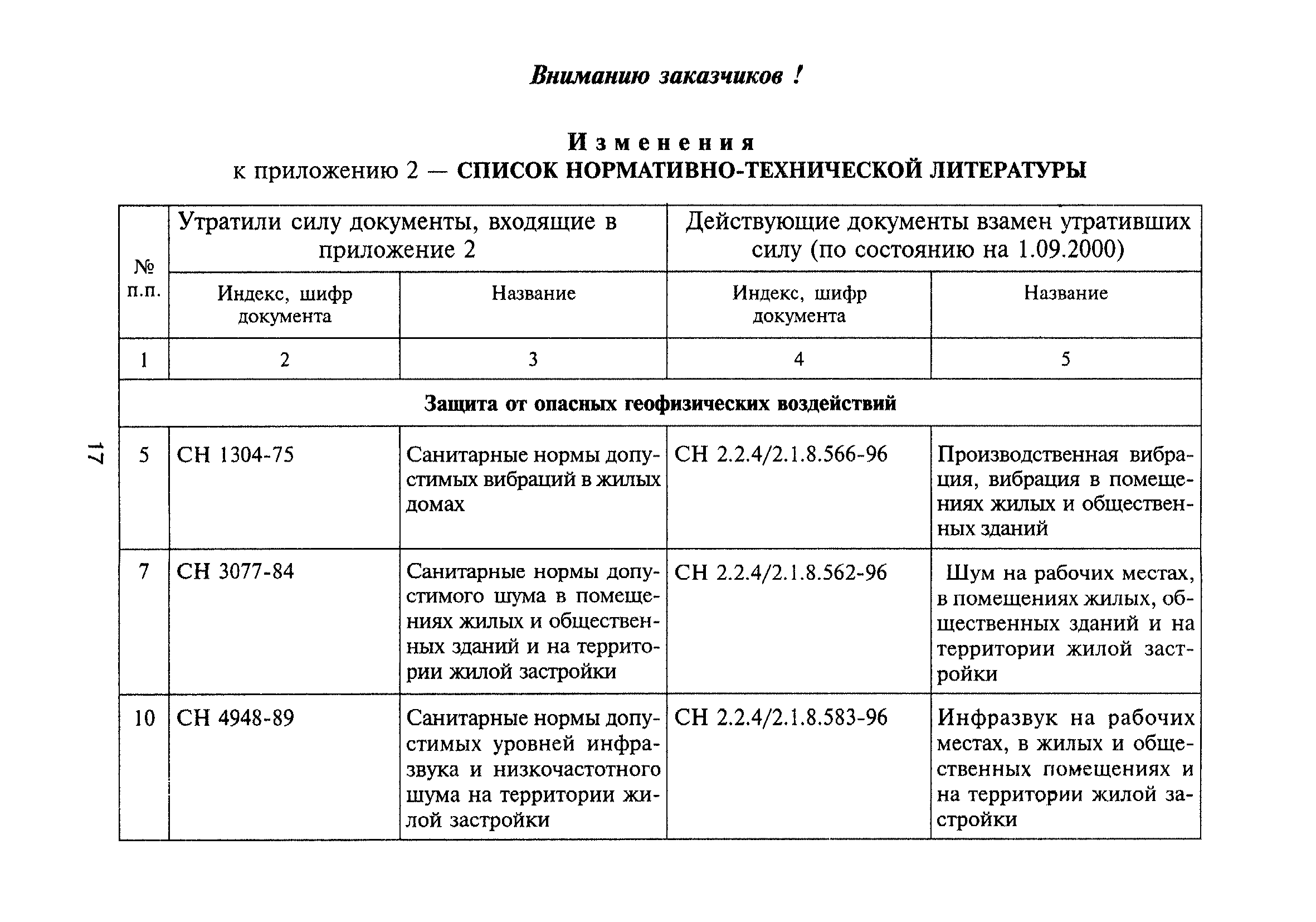 МДС 13-6.2000