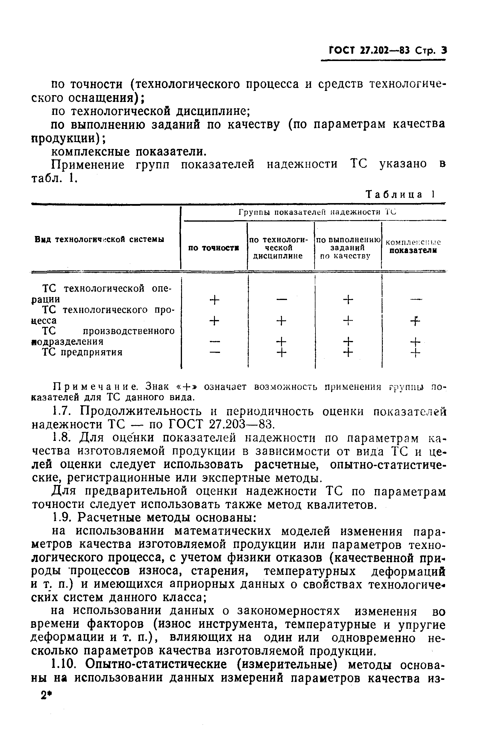 ГОСТ 27.202-83