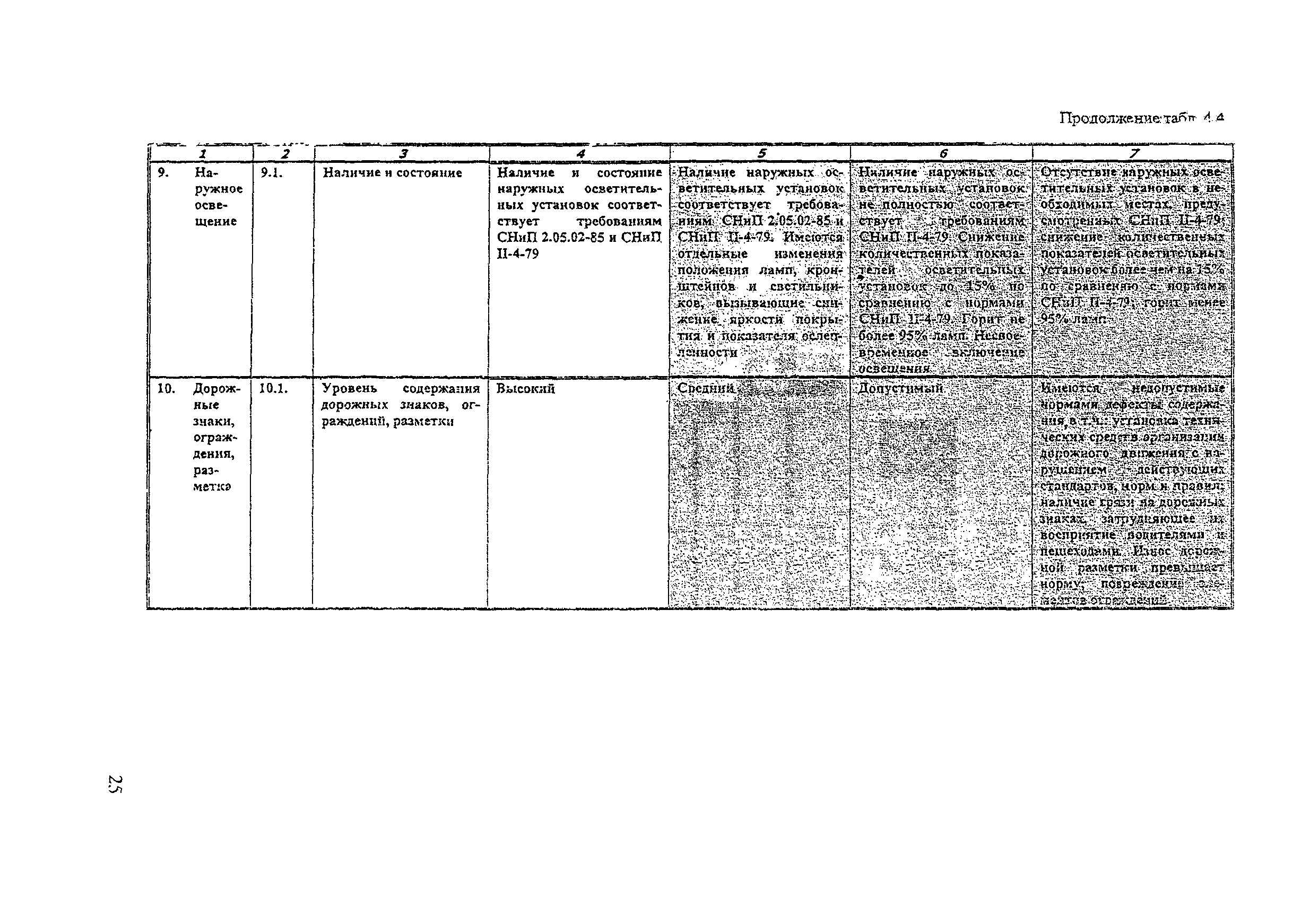 Рекомендации 