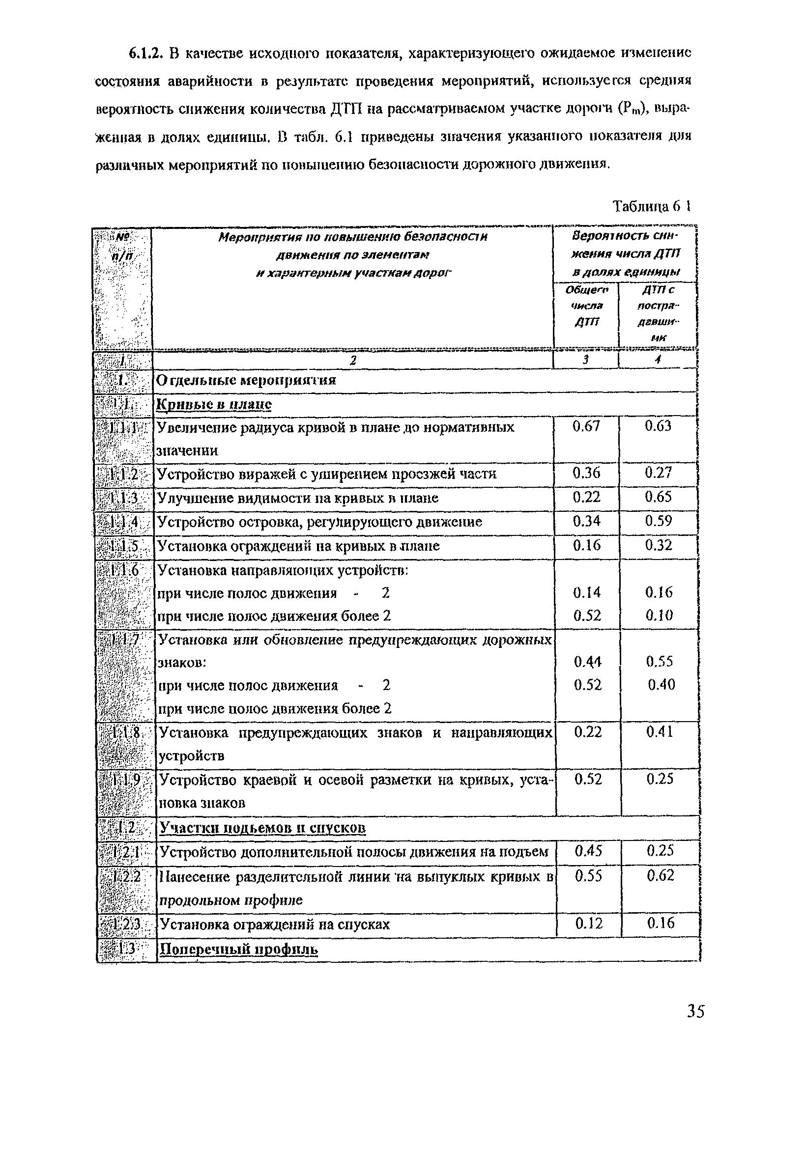 Рекомендации 