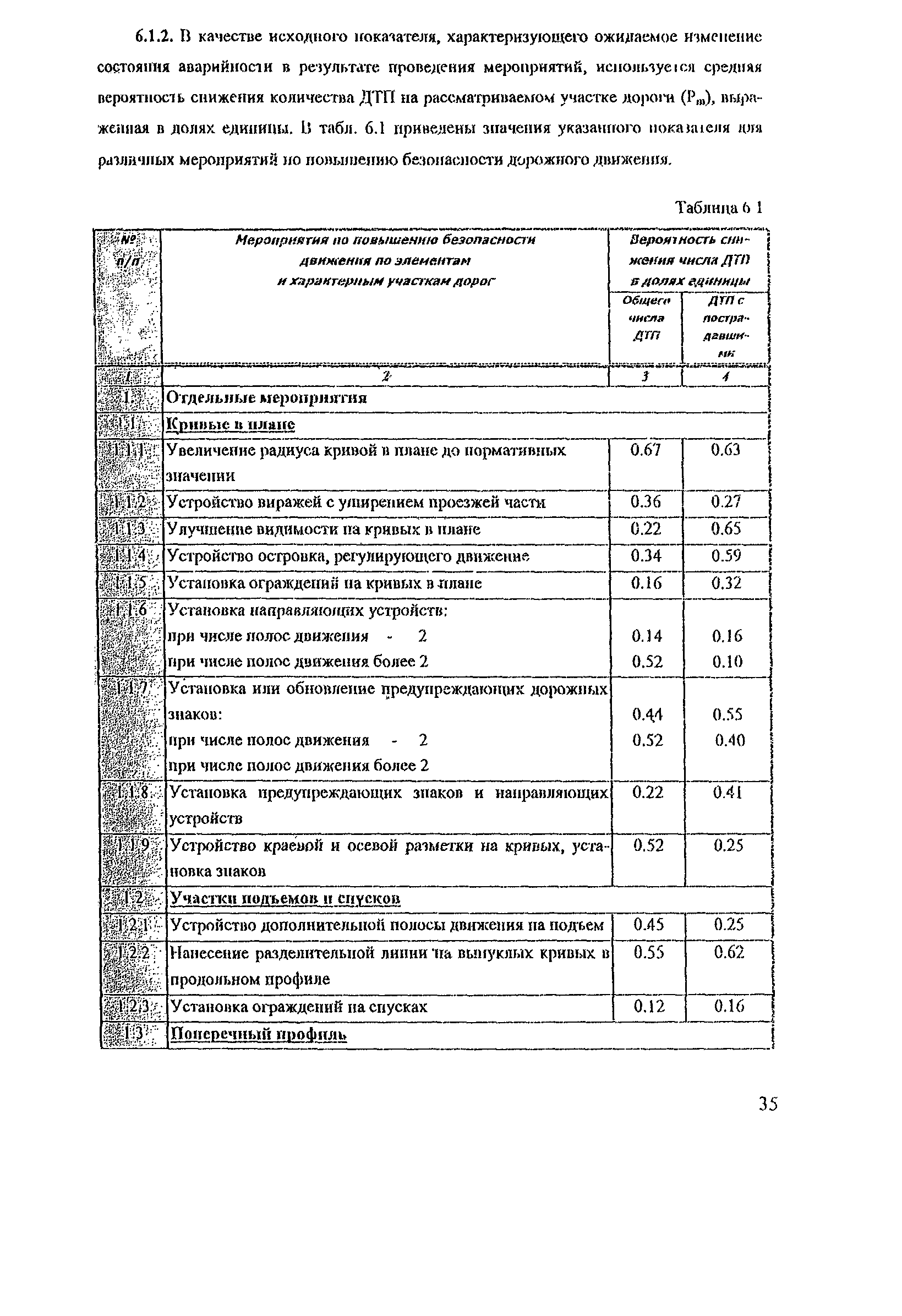 Рекомендации 