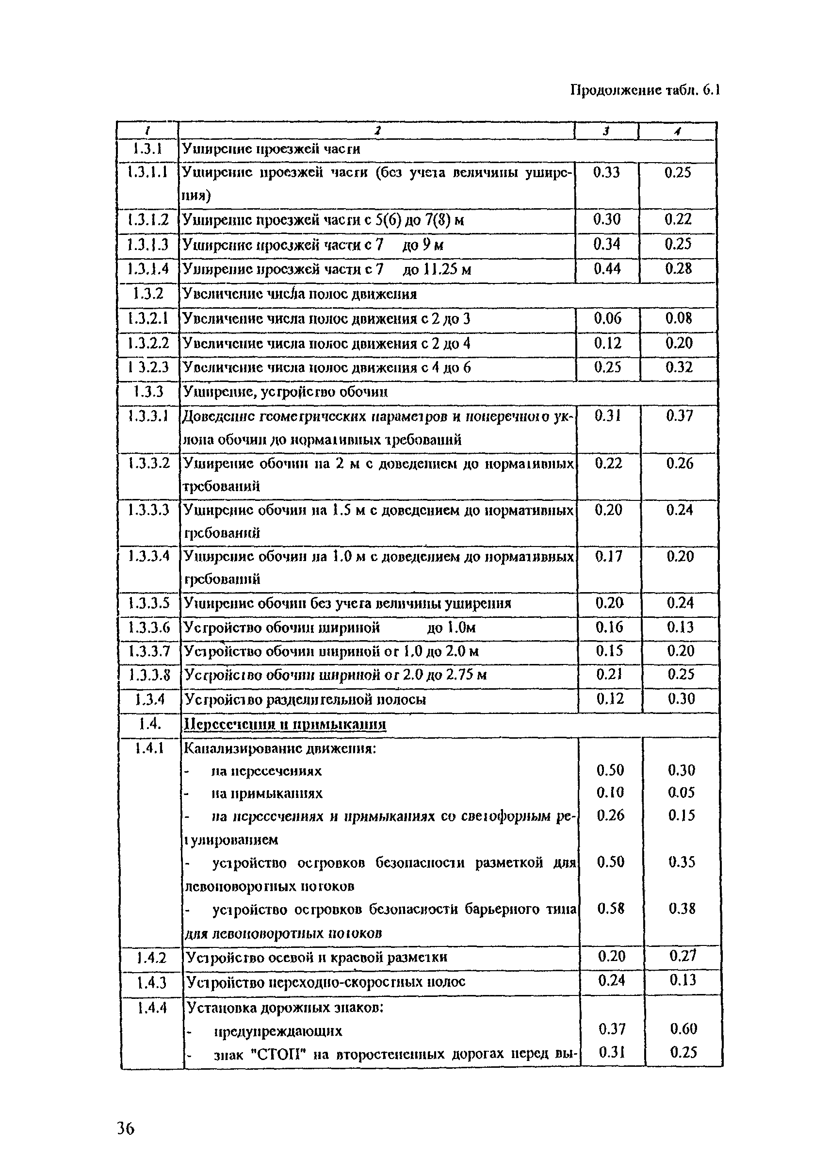 Рекомендации 