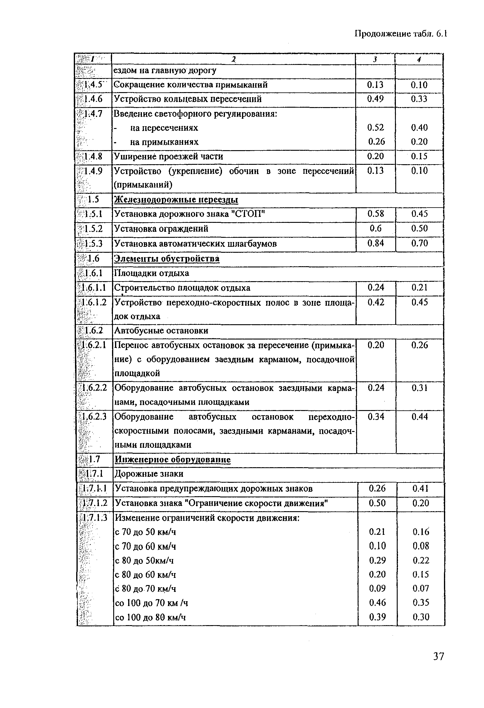 Рекомендации 