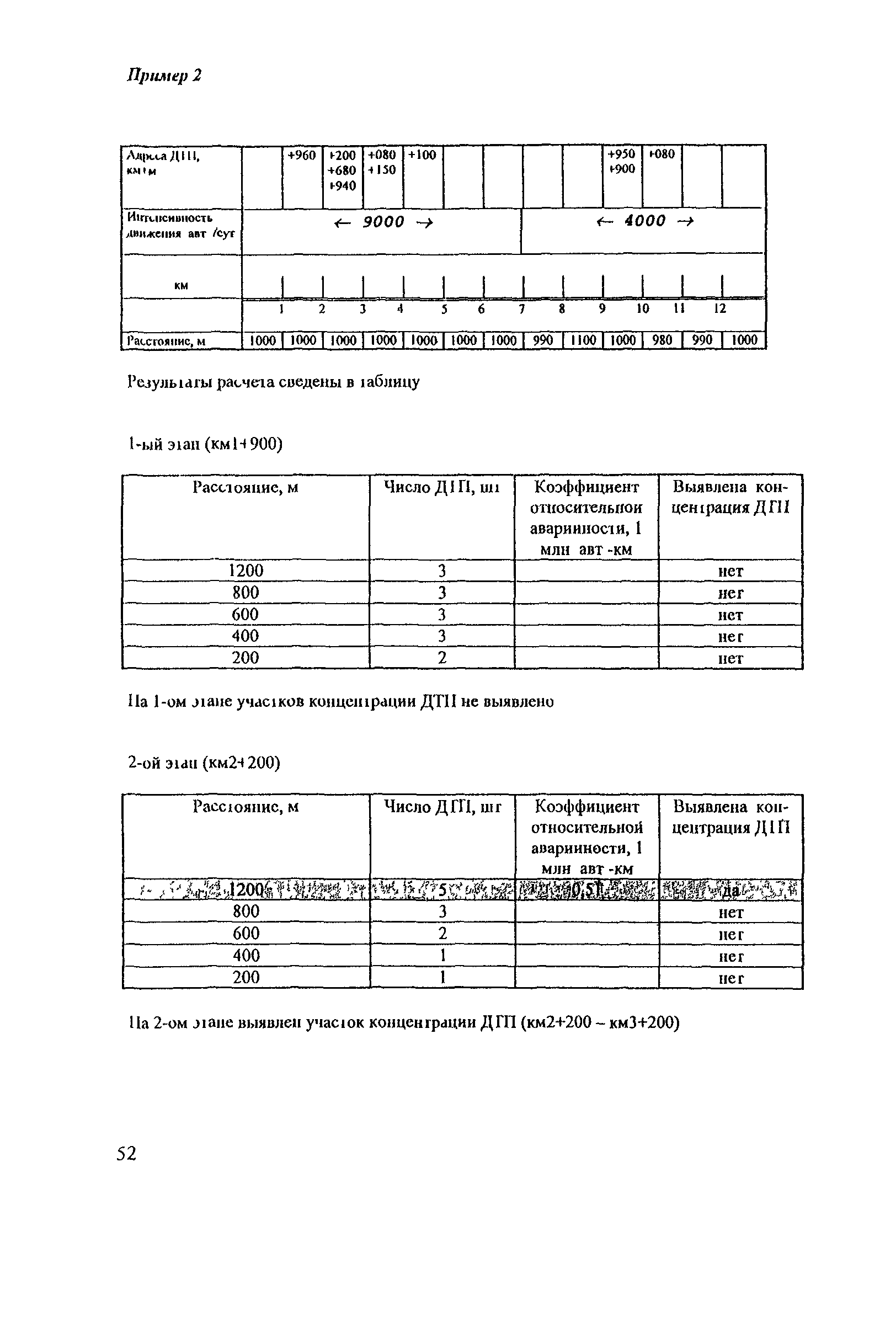 Рекомендации 