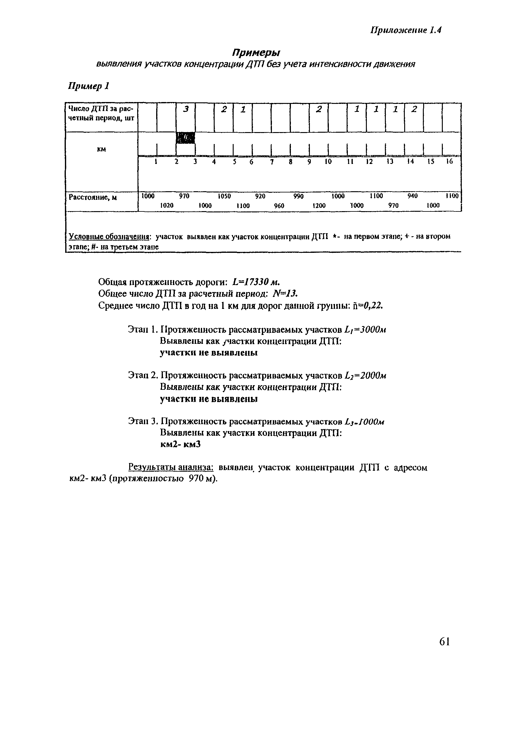 Рекомендации 