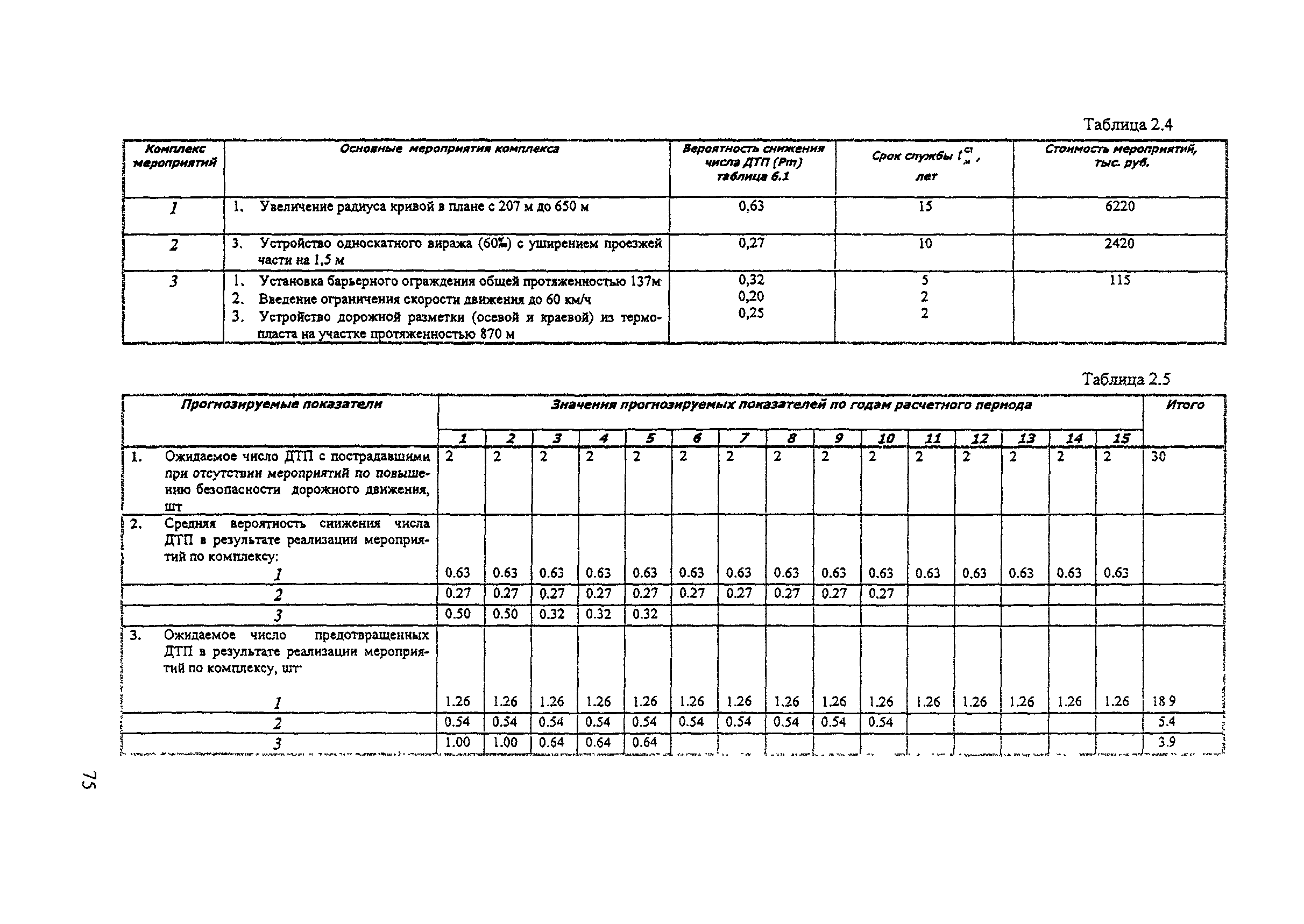 Рекомендации 