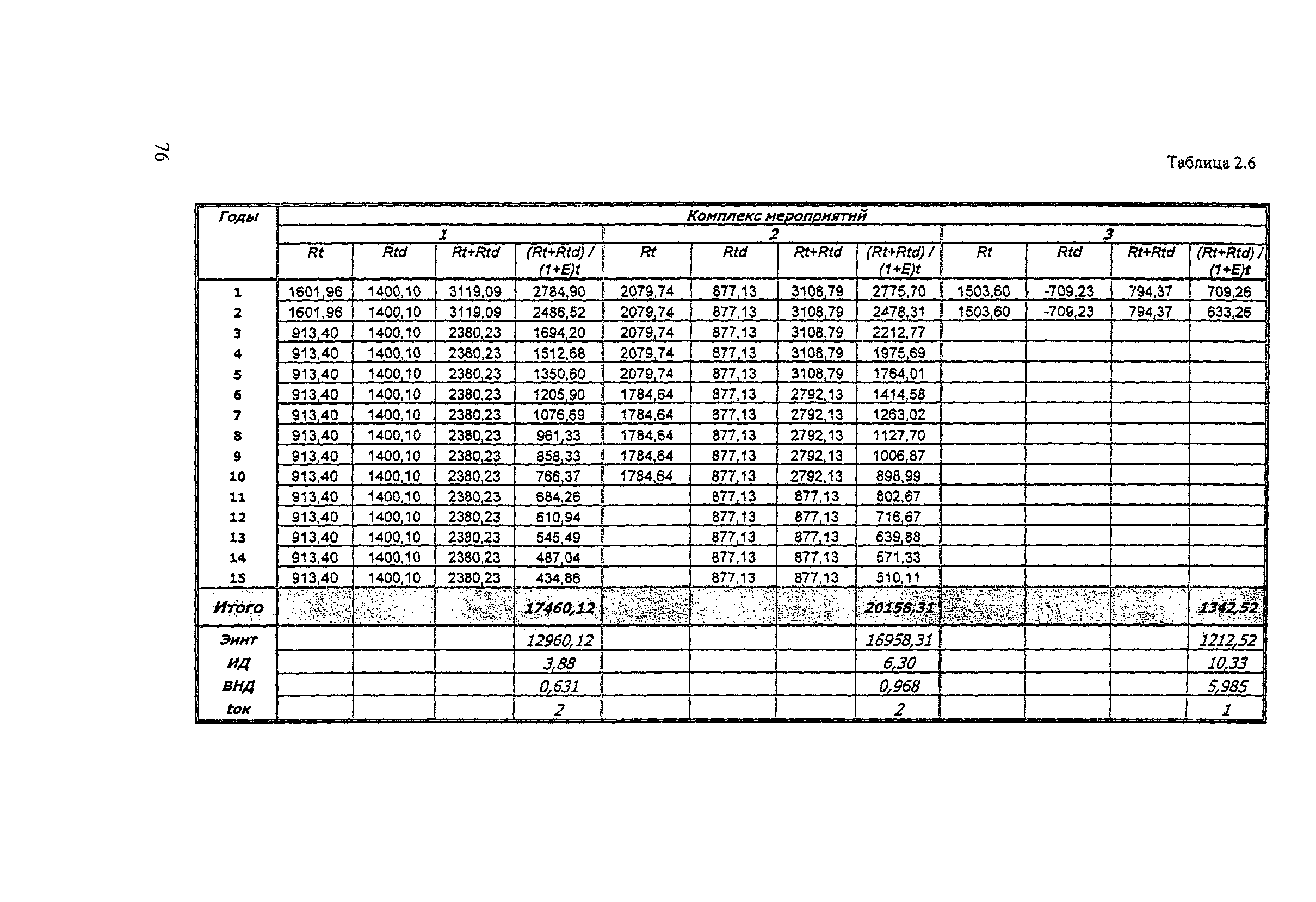 Рекомендации 